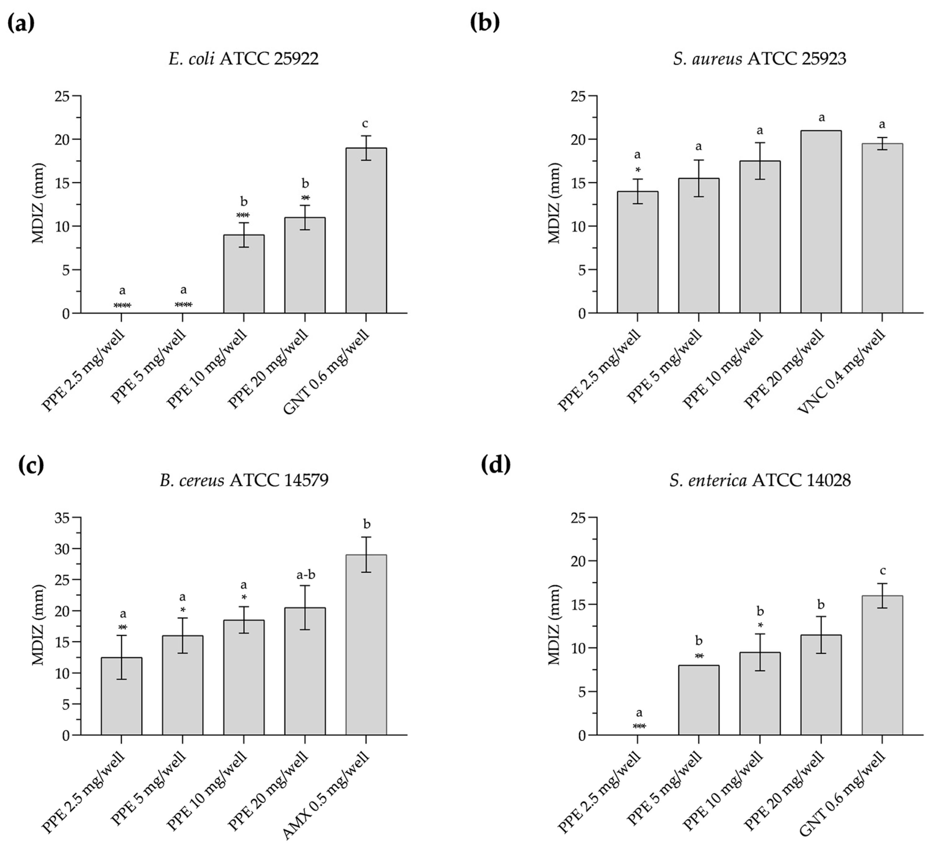 Microorganisms 12 01303 g001