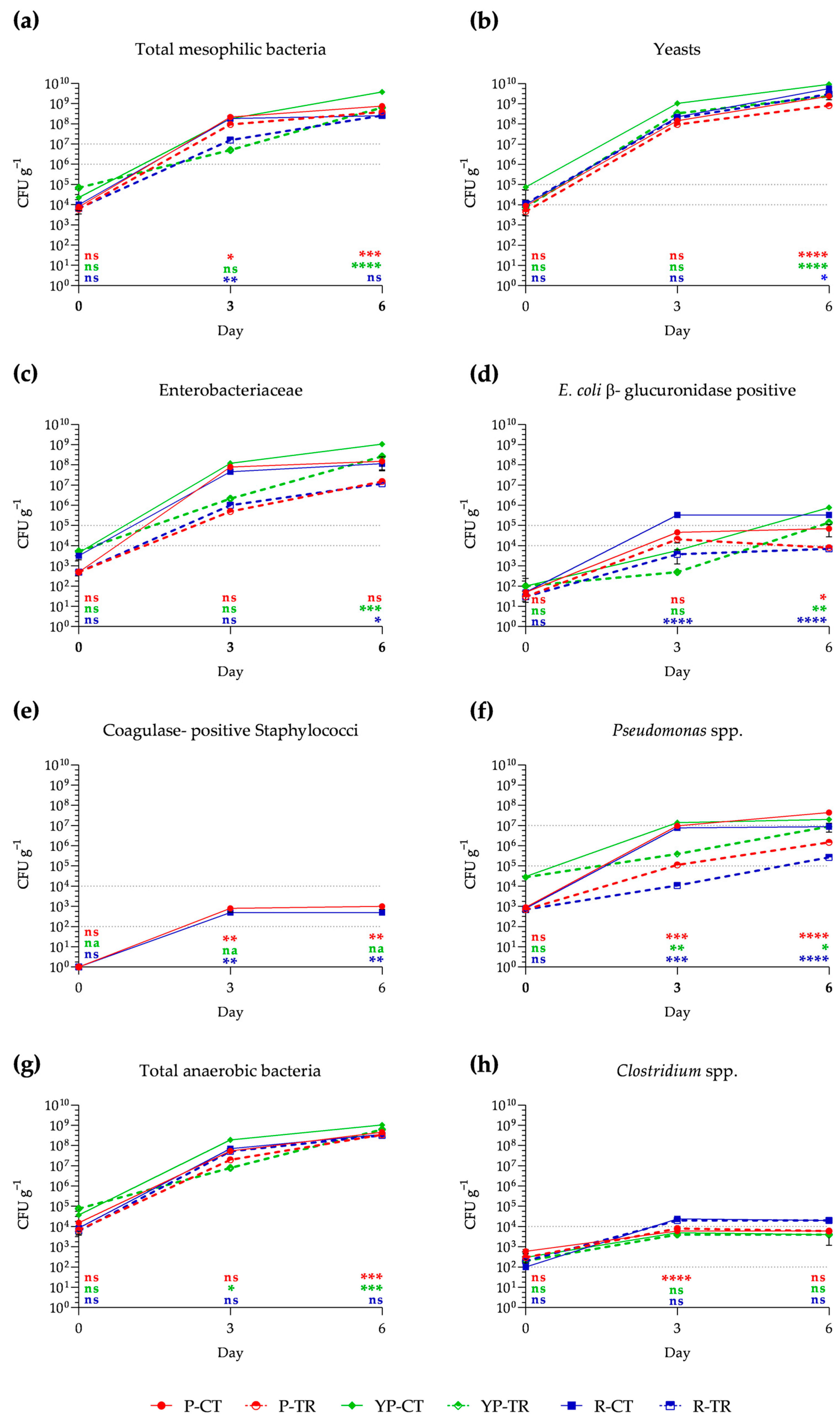 Microorganisms 12 01303 g002