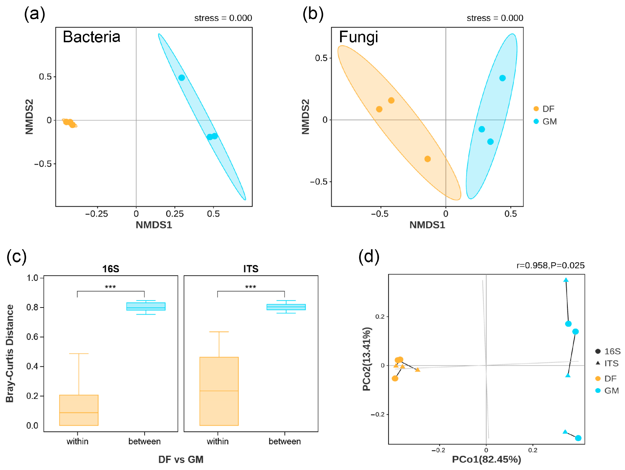 Microorganisms 12 01313 g002