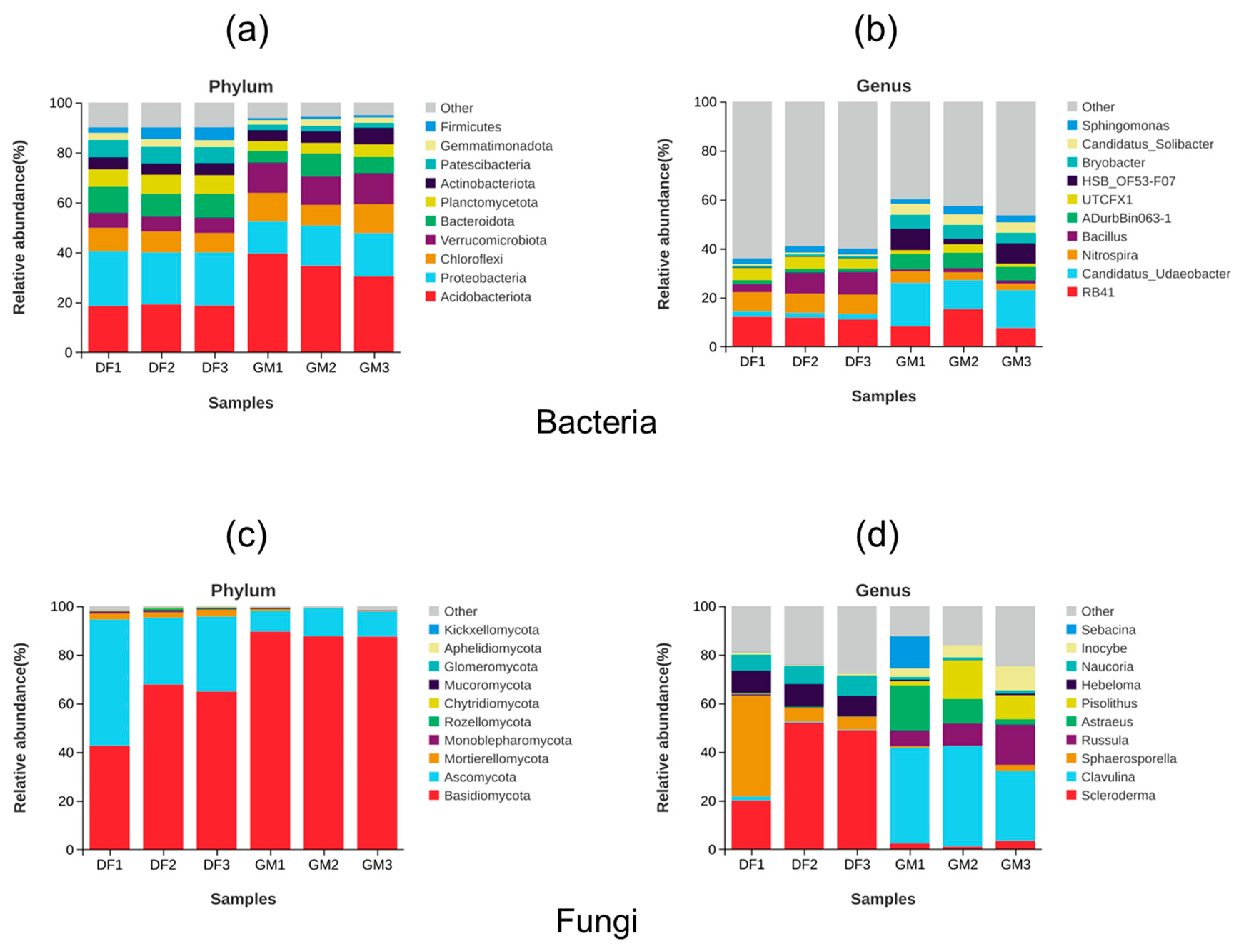 Microorganisms 12 01313 g003