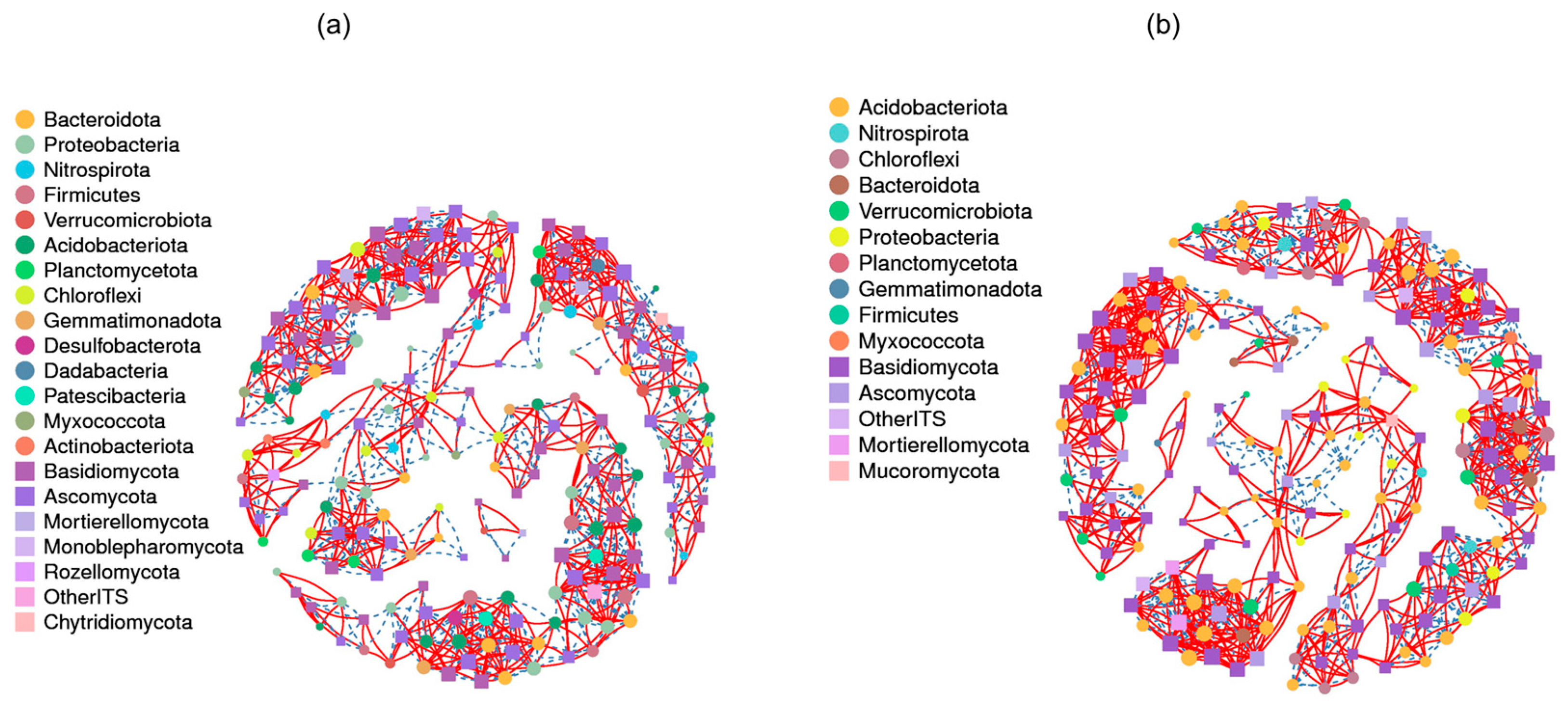 Microorganisms 12 01313 g007