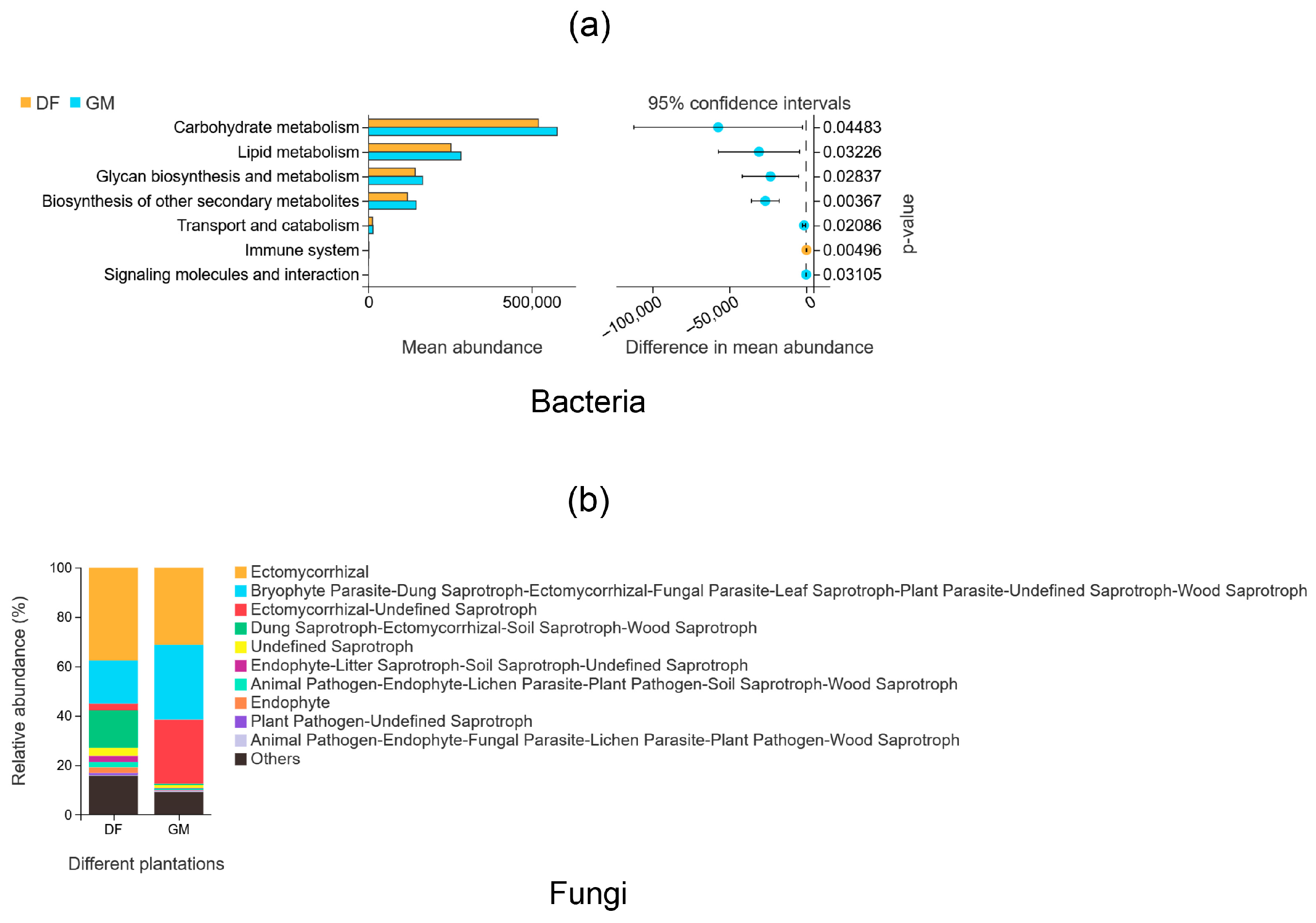 Microorganisms 12 01313 g008