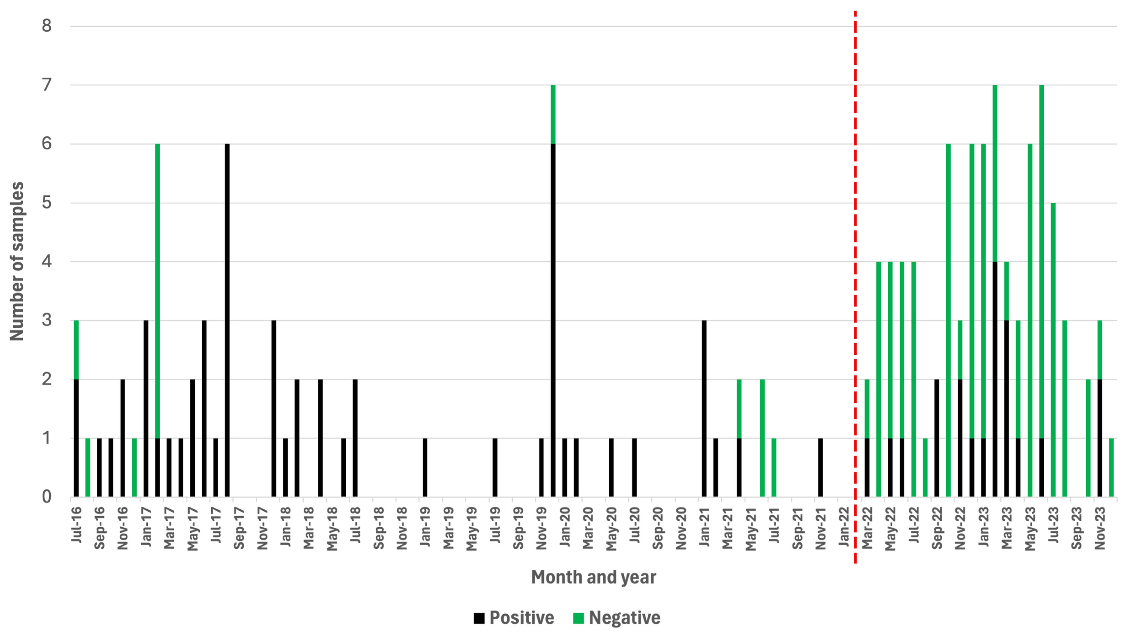 Microorganisms 12 01314 g002