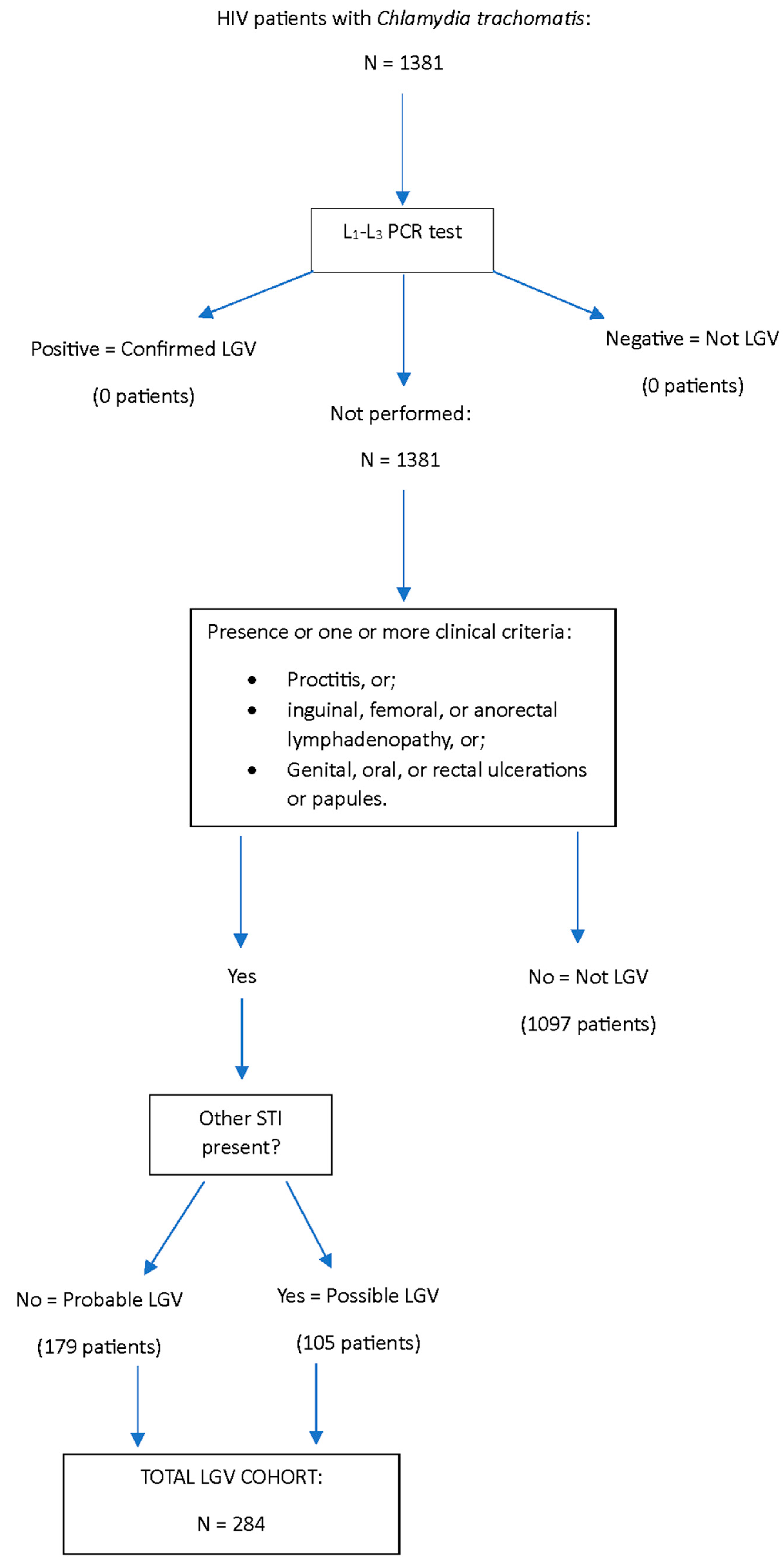 Microorganisms 12 01327 g001