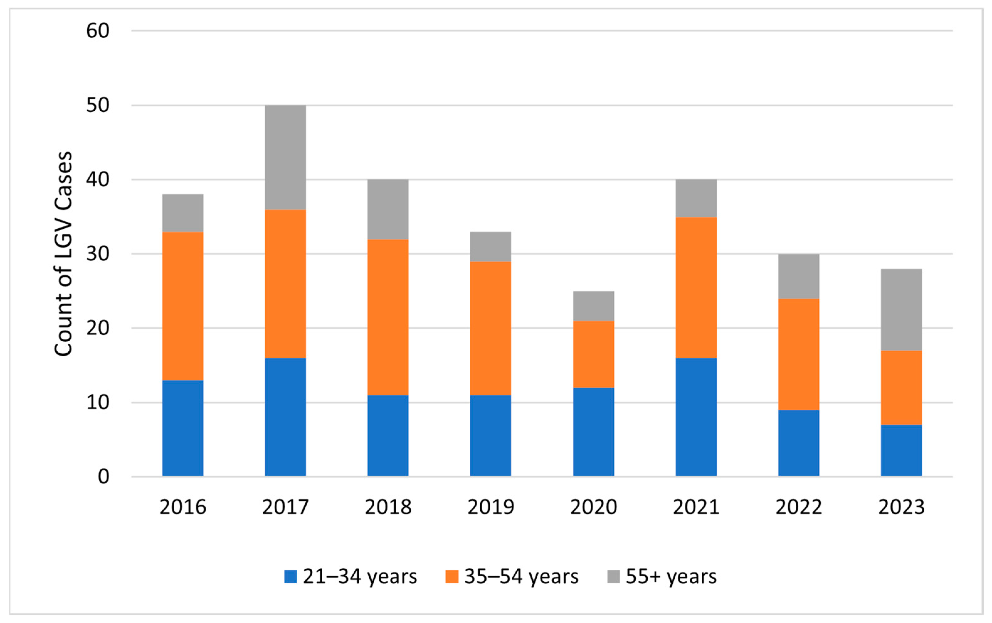 Microorganisms 12 01327 g002