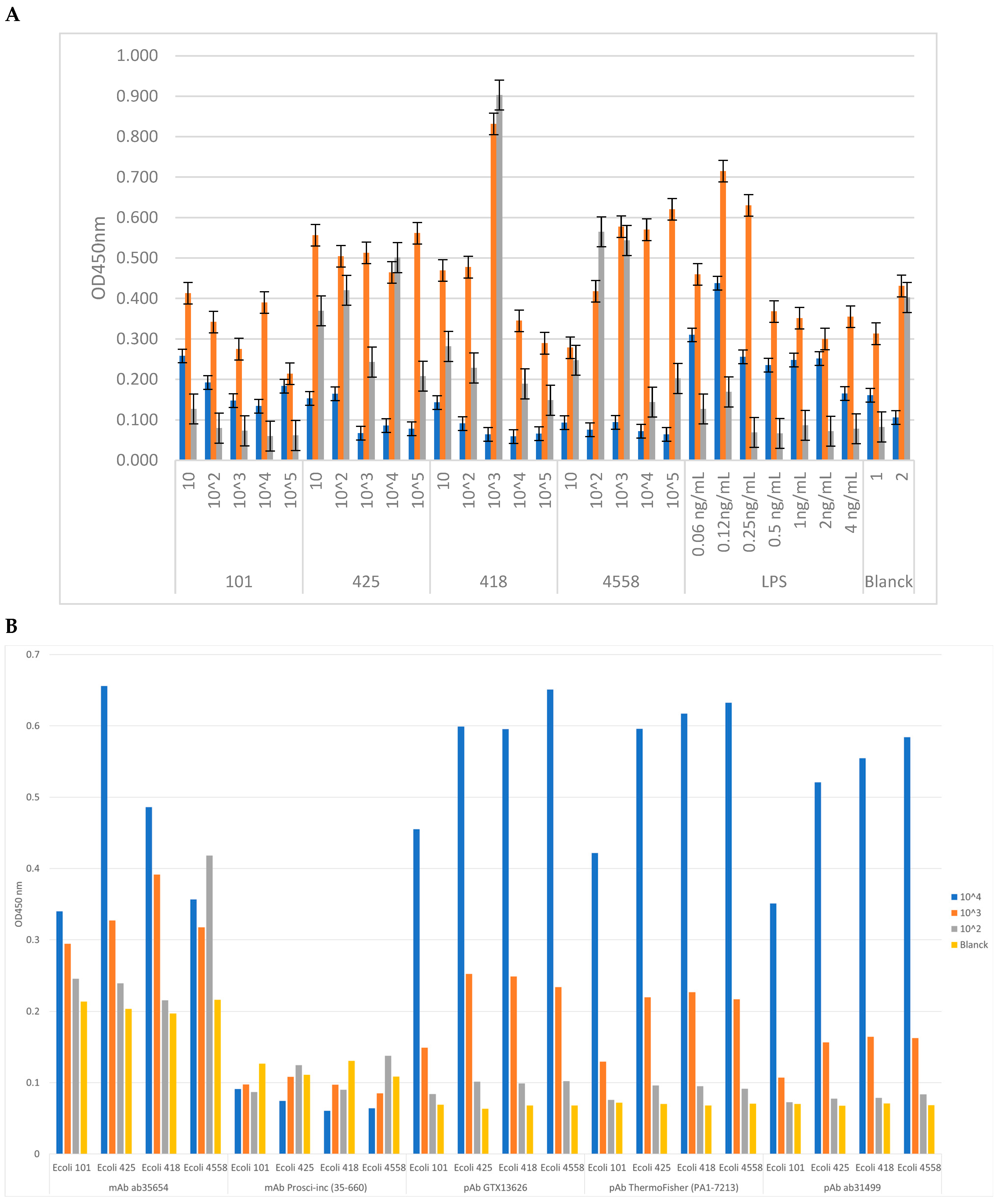 Microorganisms 12 01328 g002