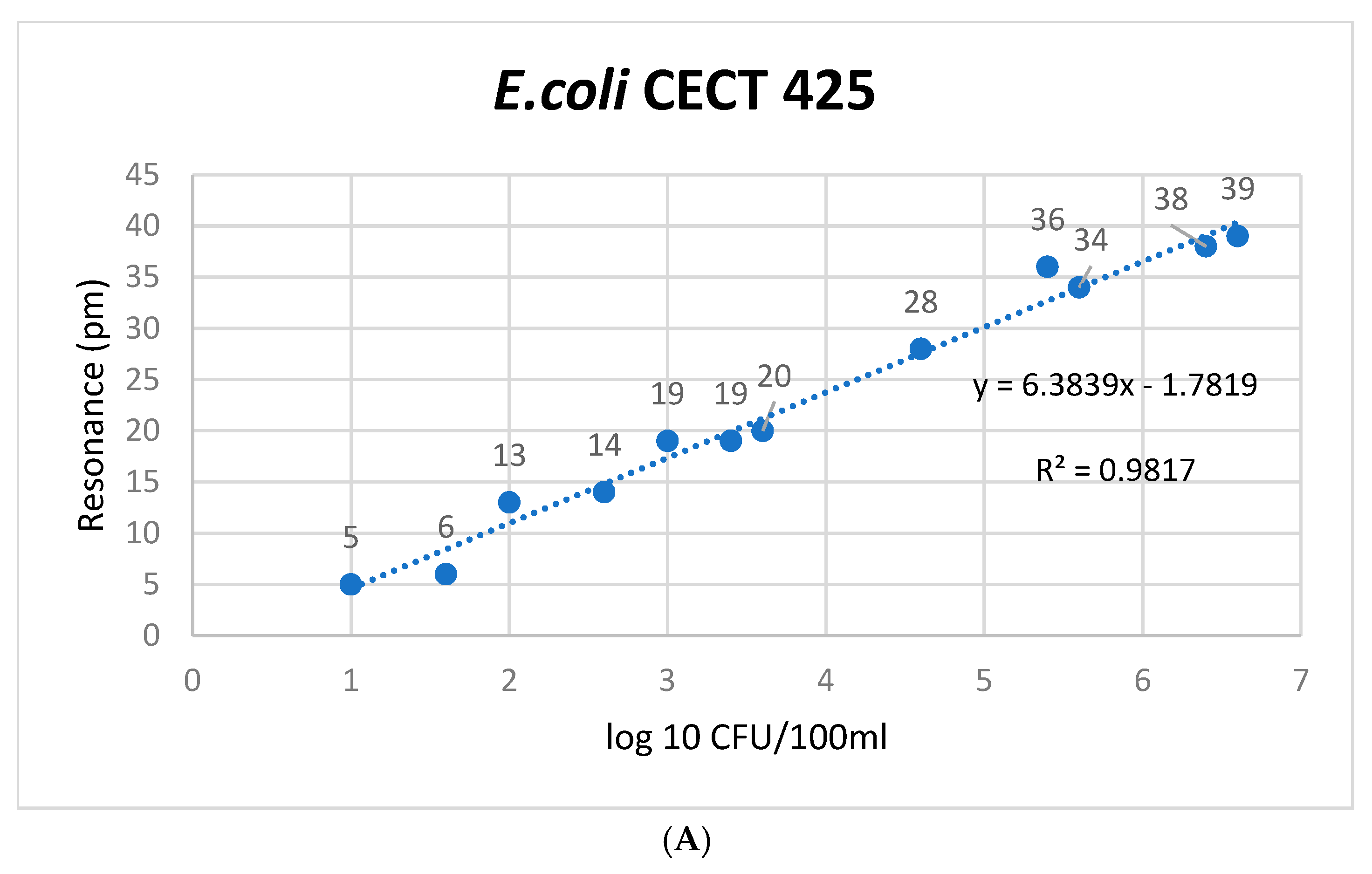Microorganisms 12 01328 g003a