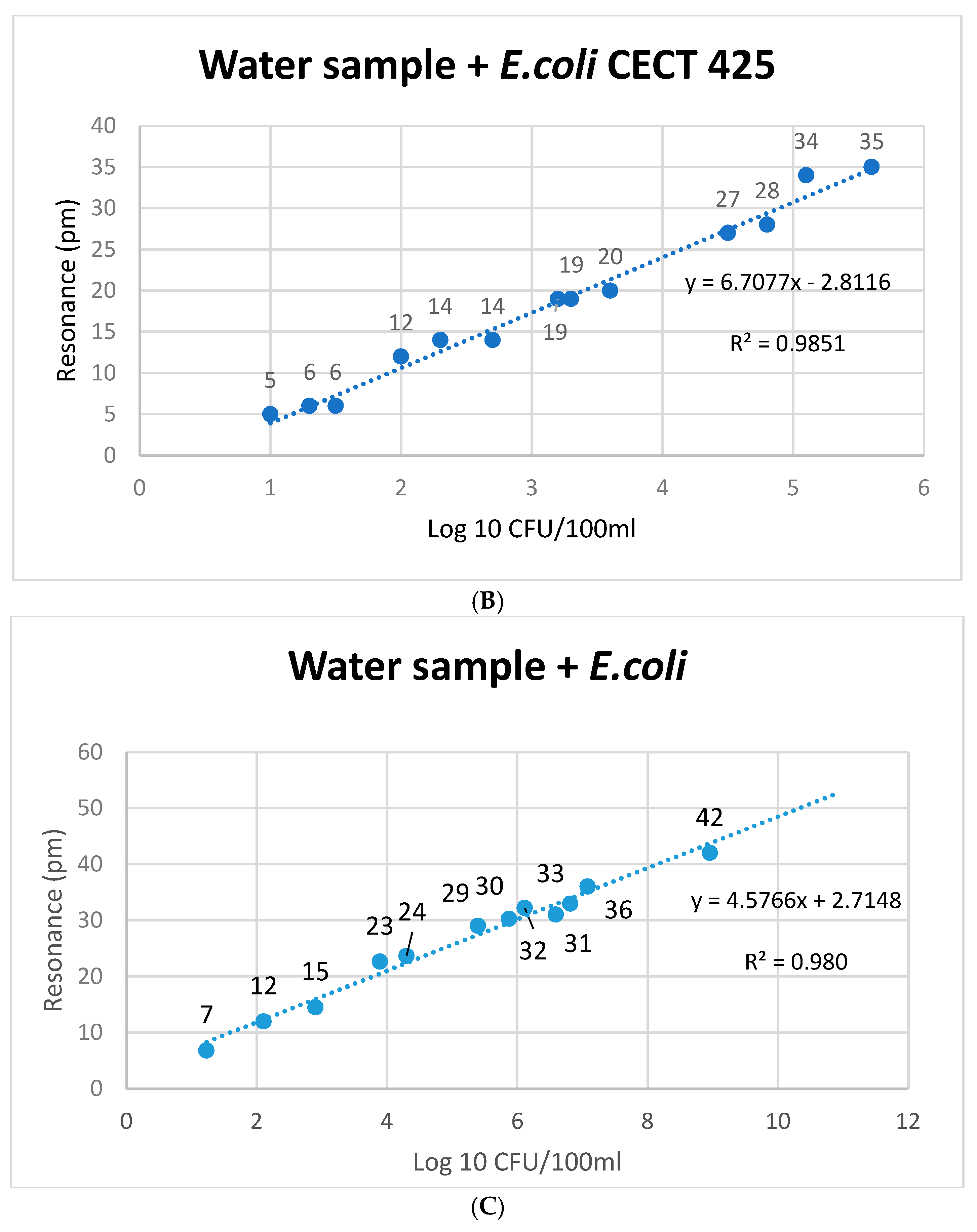 Microorganisms 12 01328 g003b