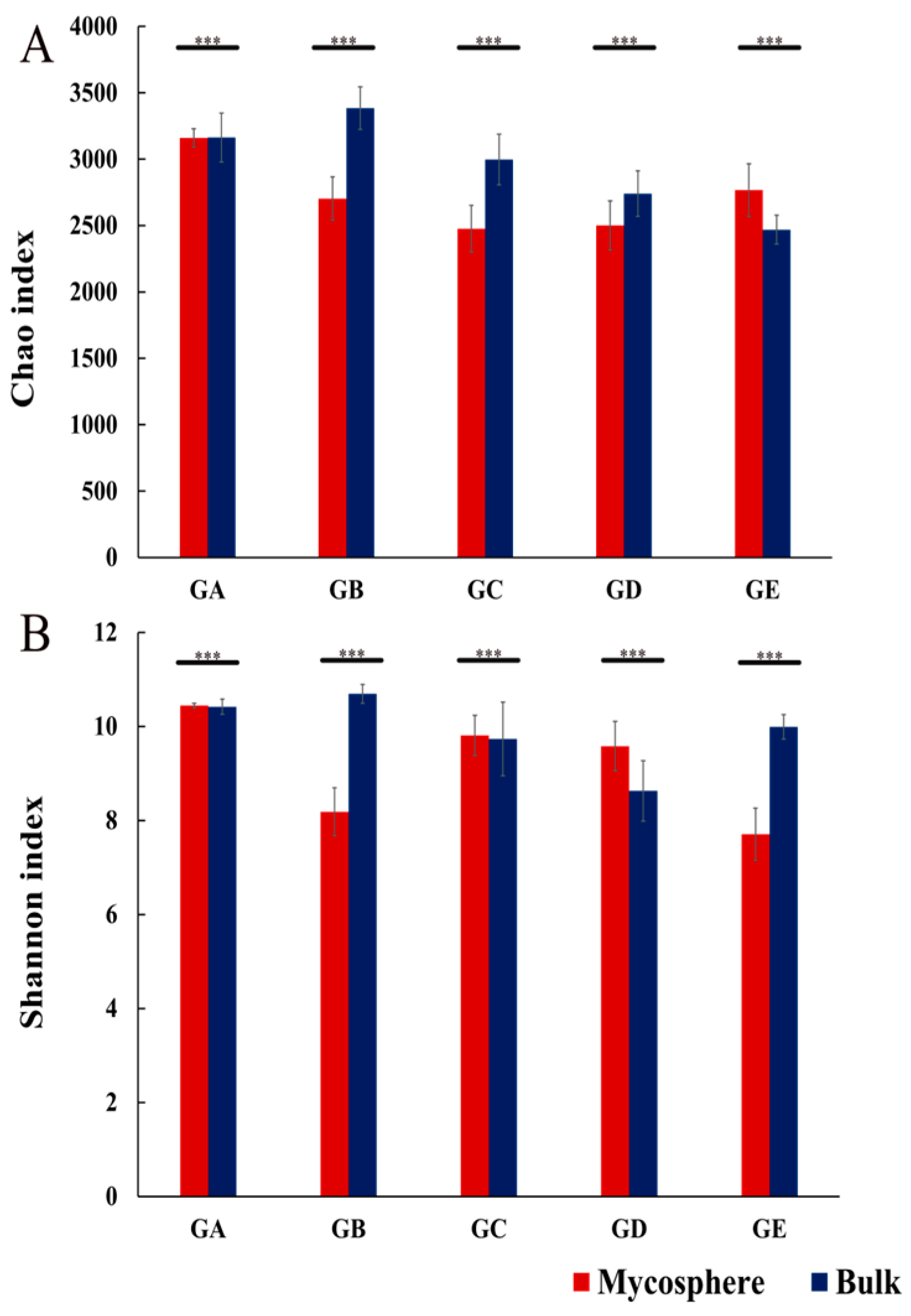 Microorganisms 12 01329 g002