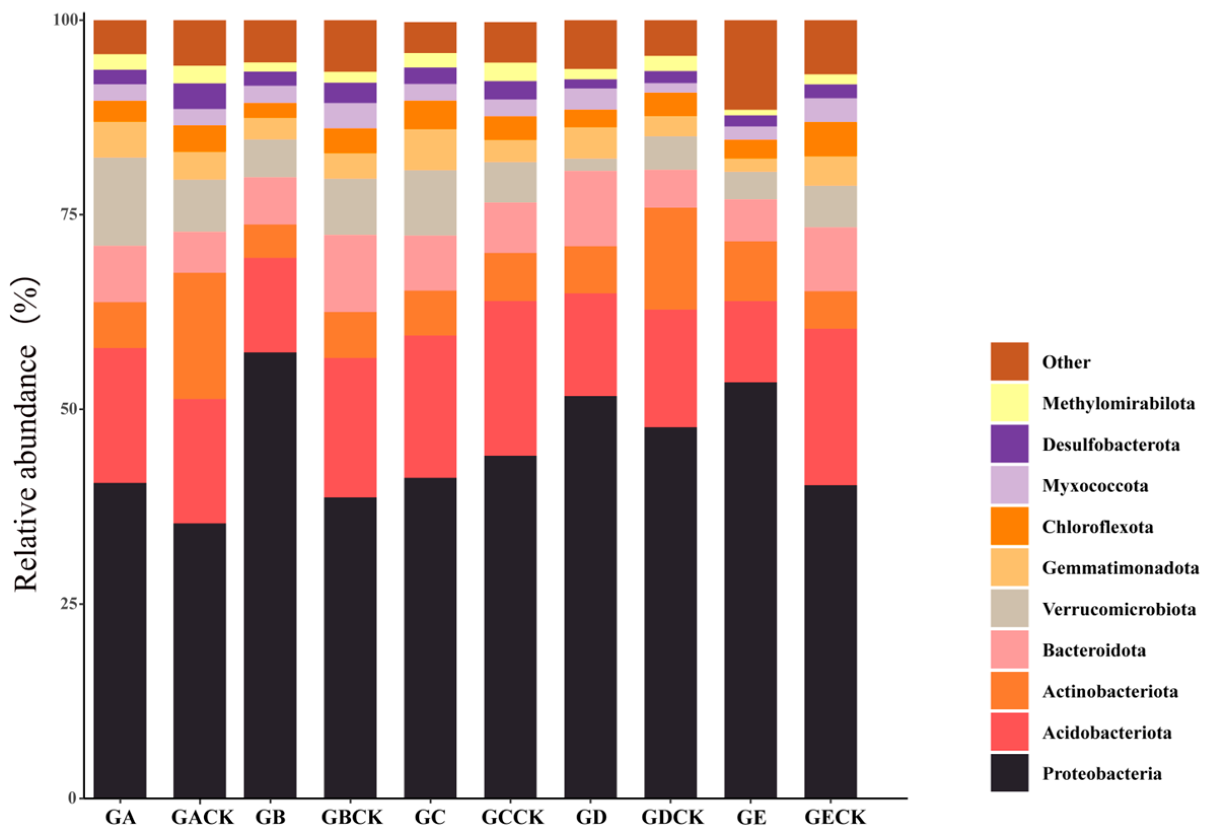 Microorganisms 12 01329 g004