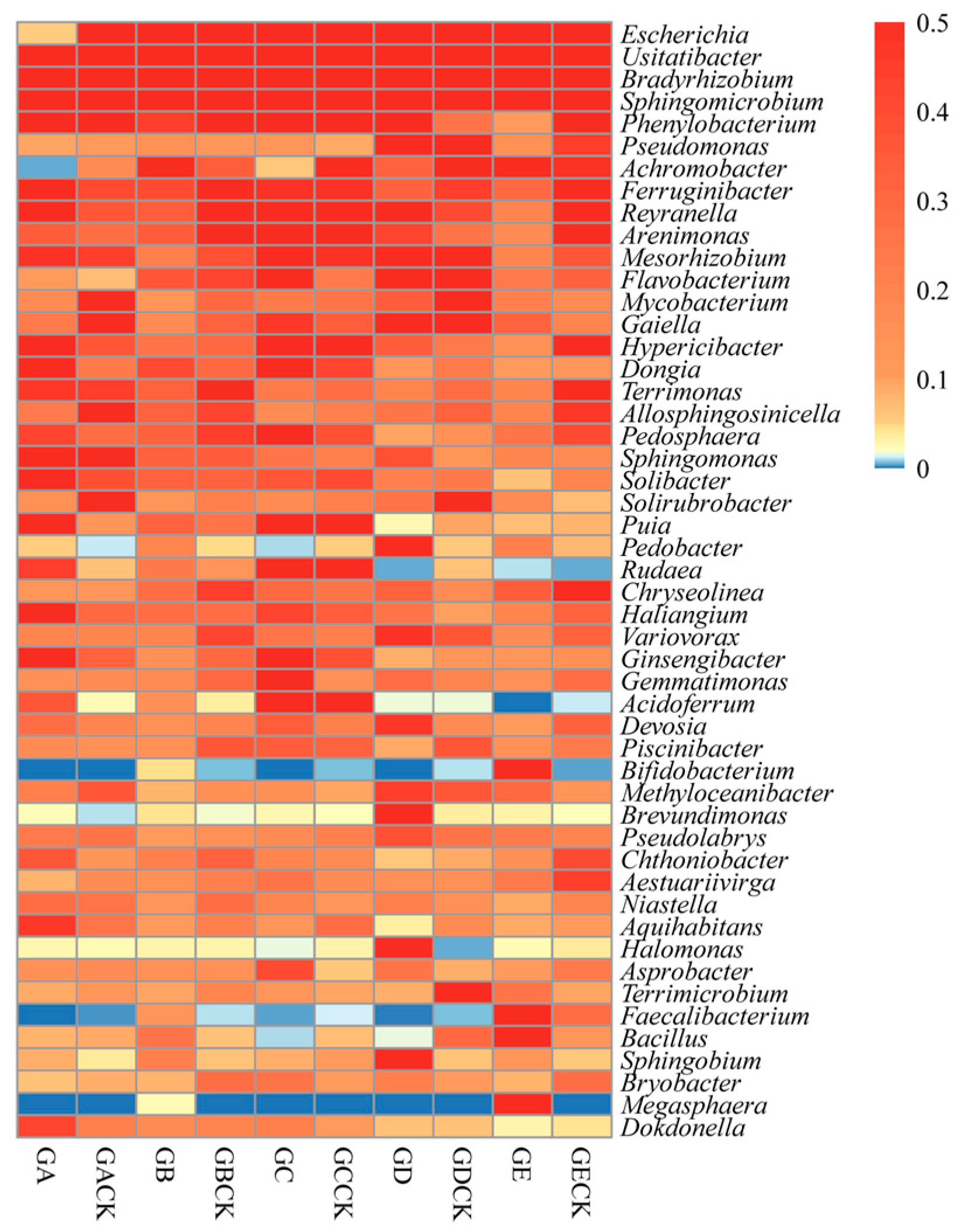Microorganisms 12 01329 g005