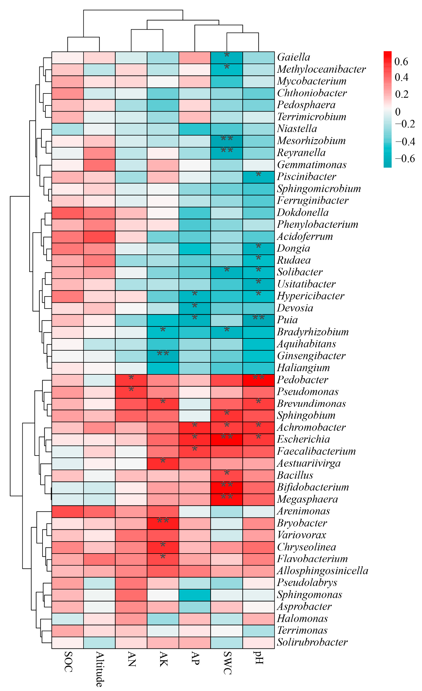 Microorganisms 12 01329 g007