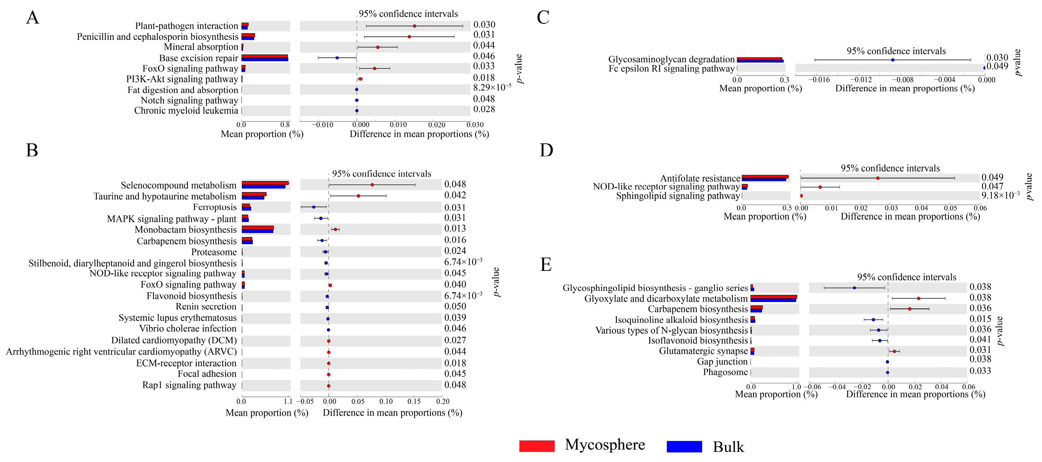 Microorganisms 12 01329 g008