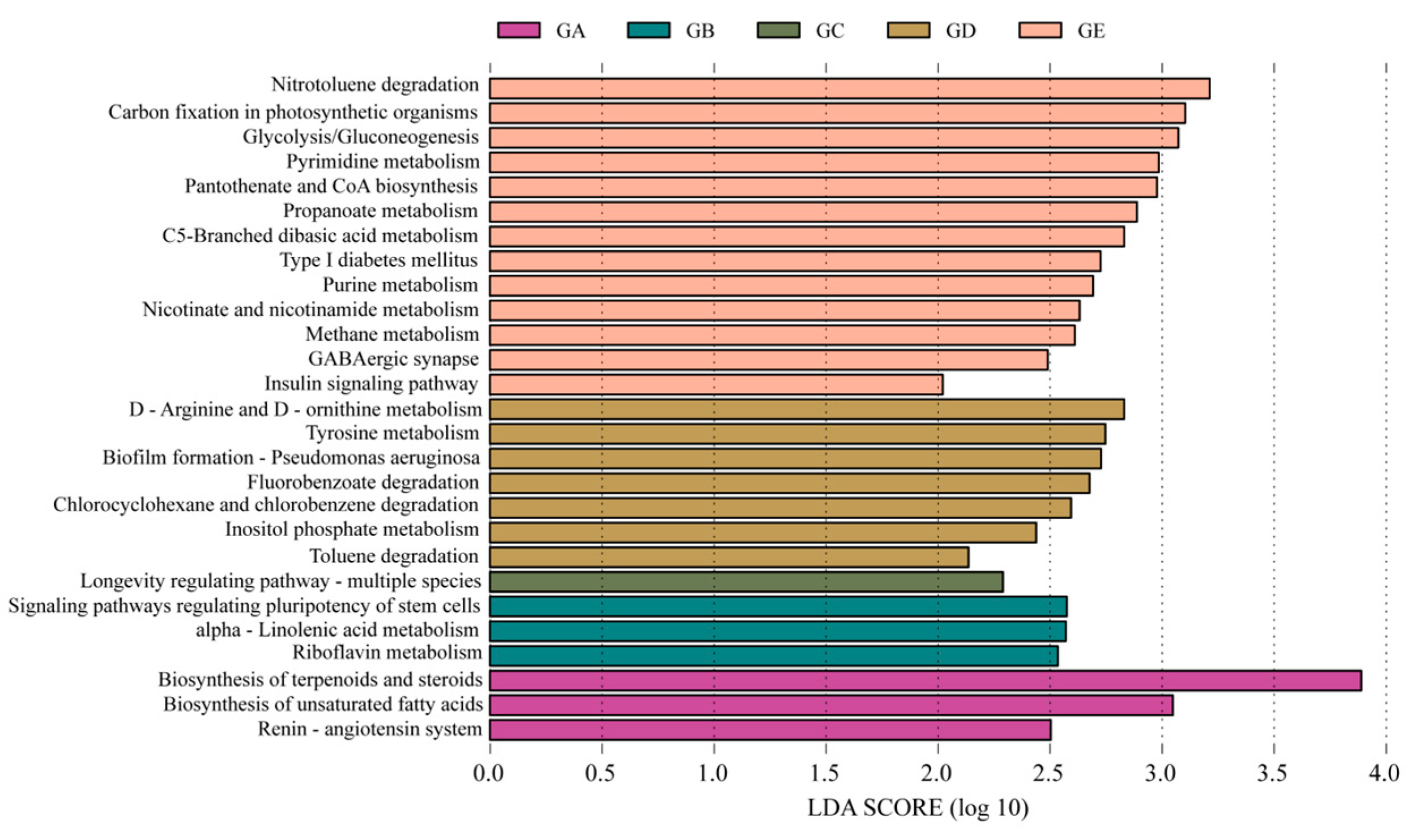 Microorganisms 12 01329 g009