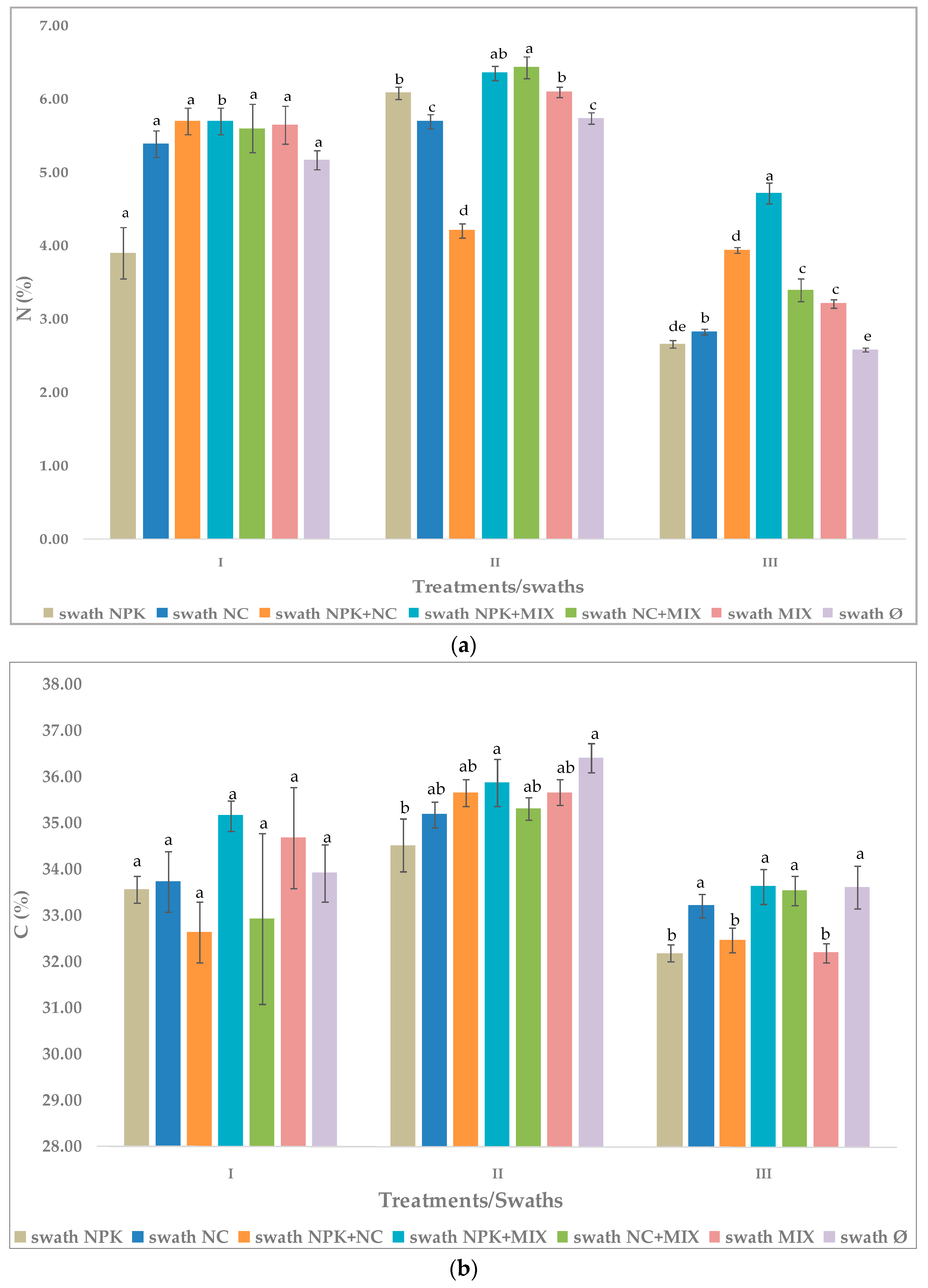 Microorganisms 12 01334 g001a