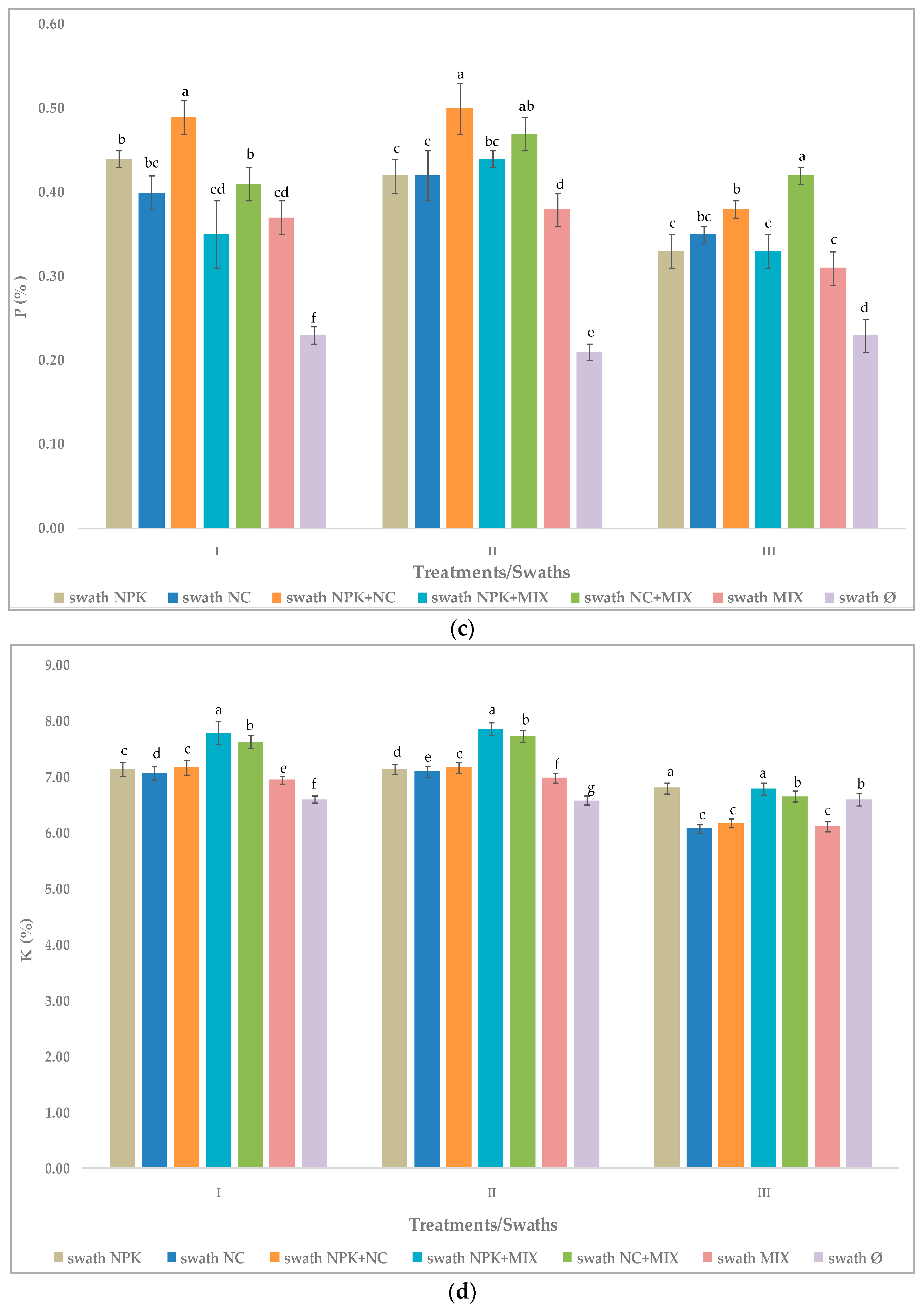 Microorganisms 12 01334 g001b