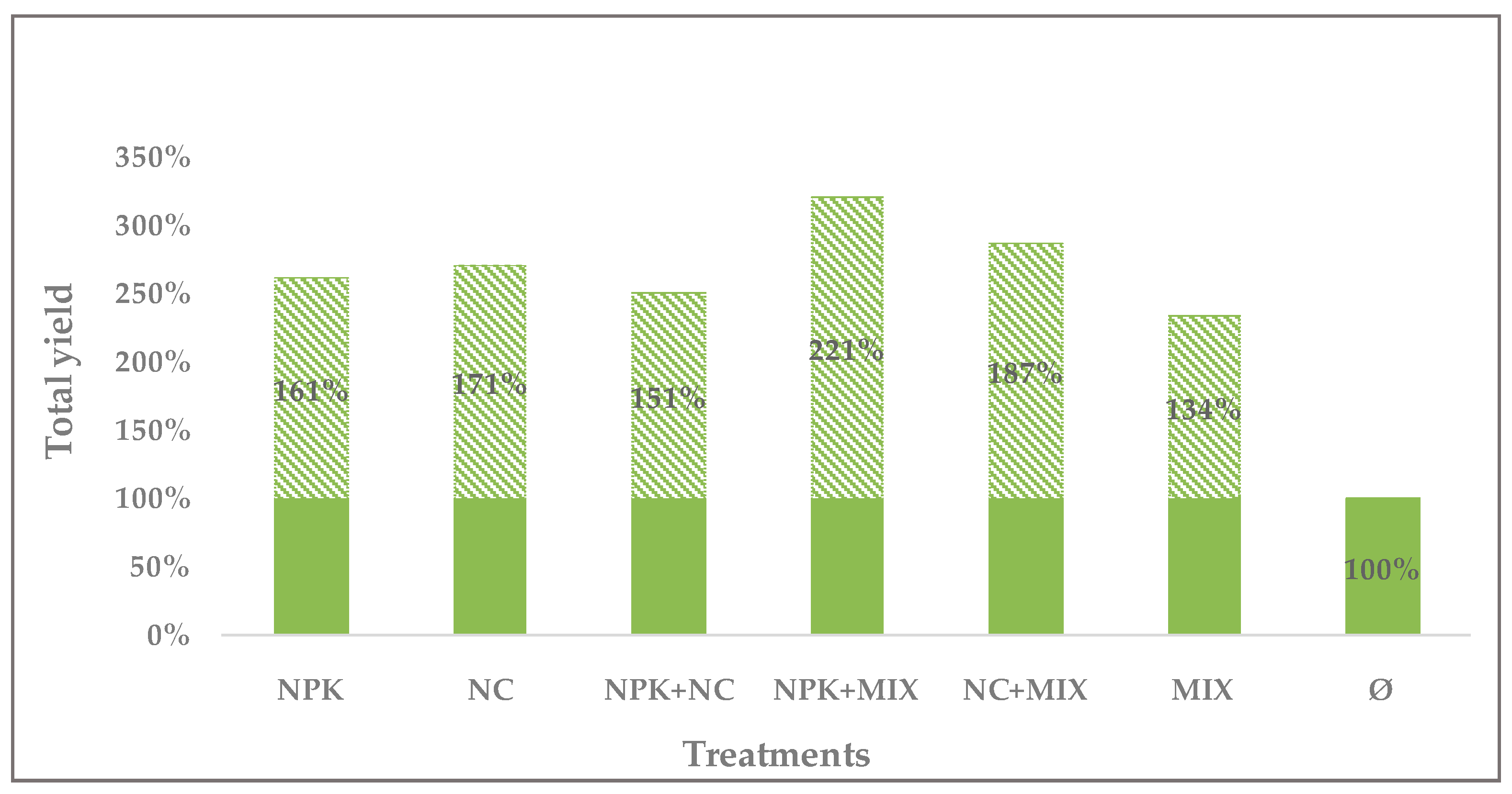 Microorganisms 12 01334 g002