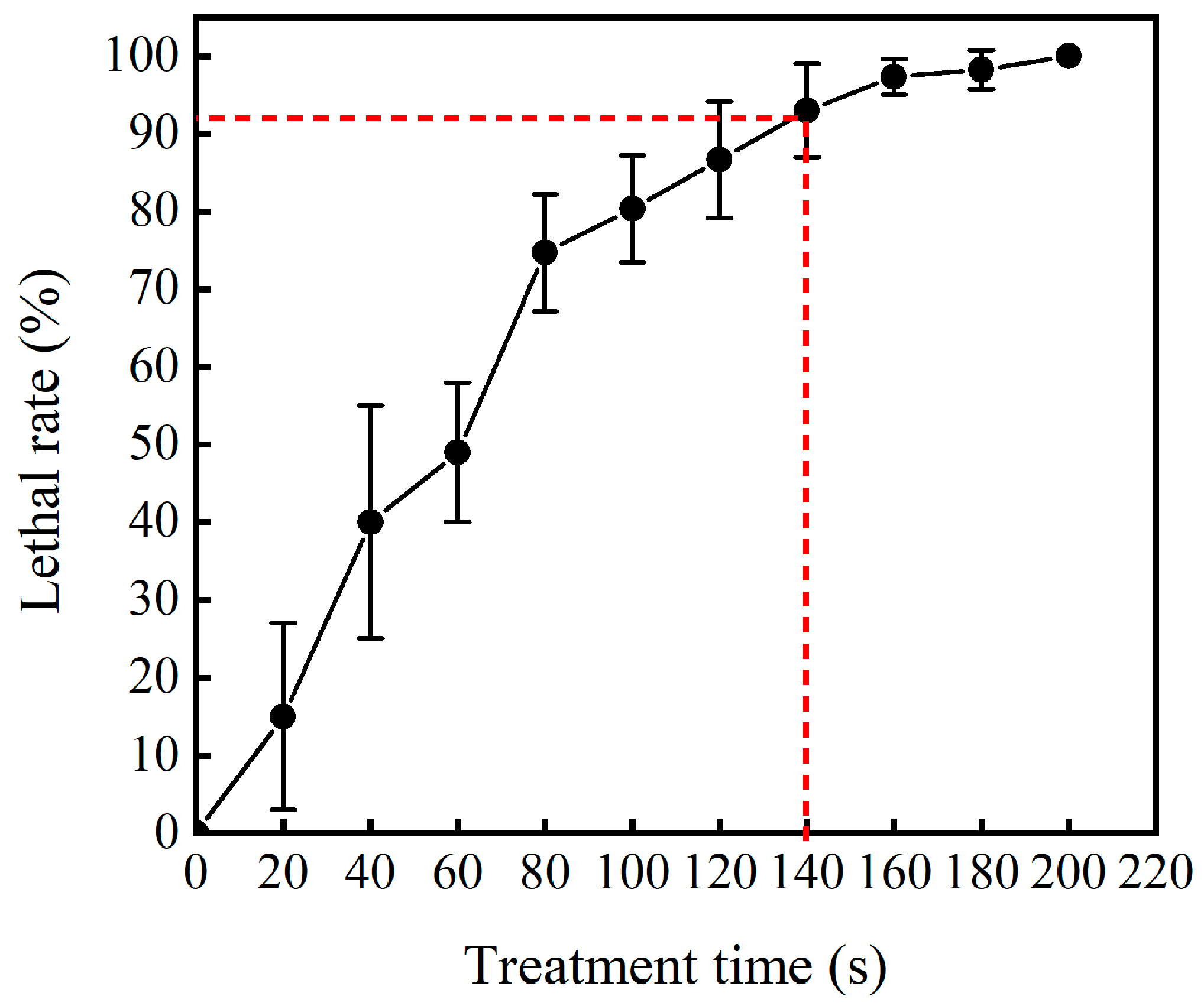 Microorganisms 12 01335 g002