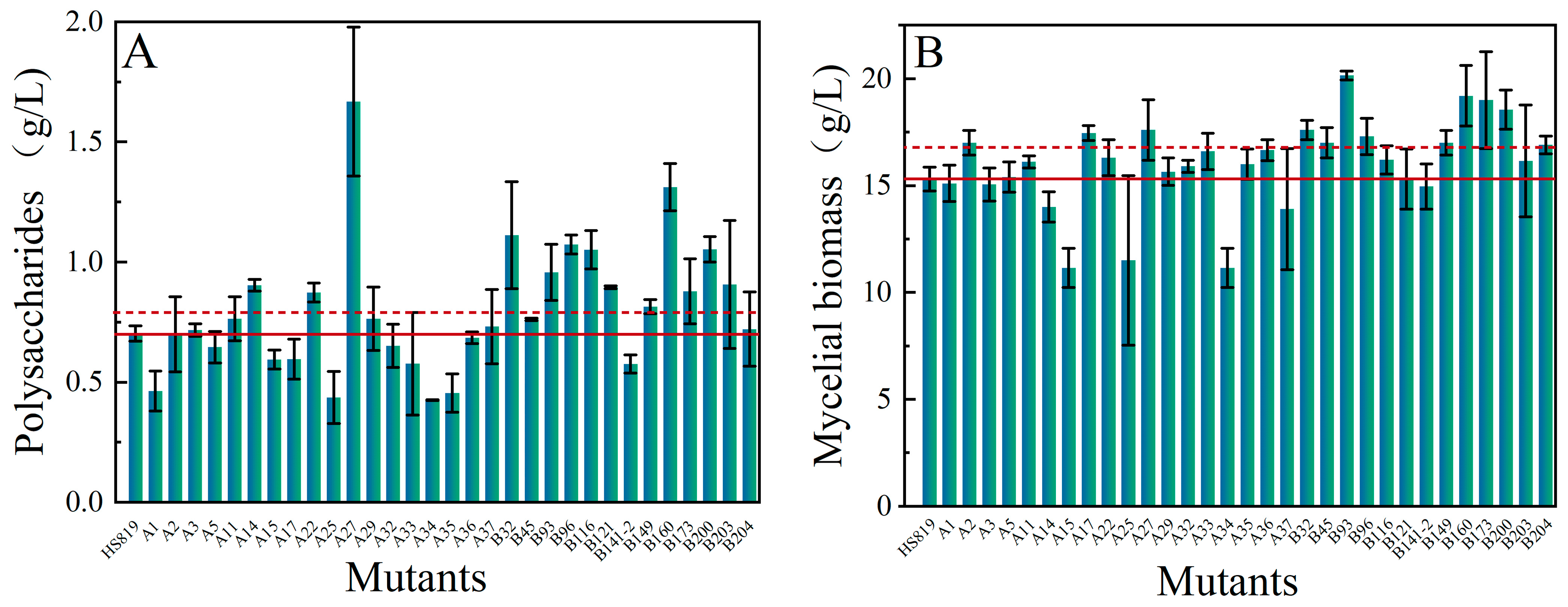 Microorganisms 12 01335 g004