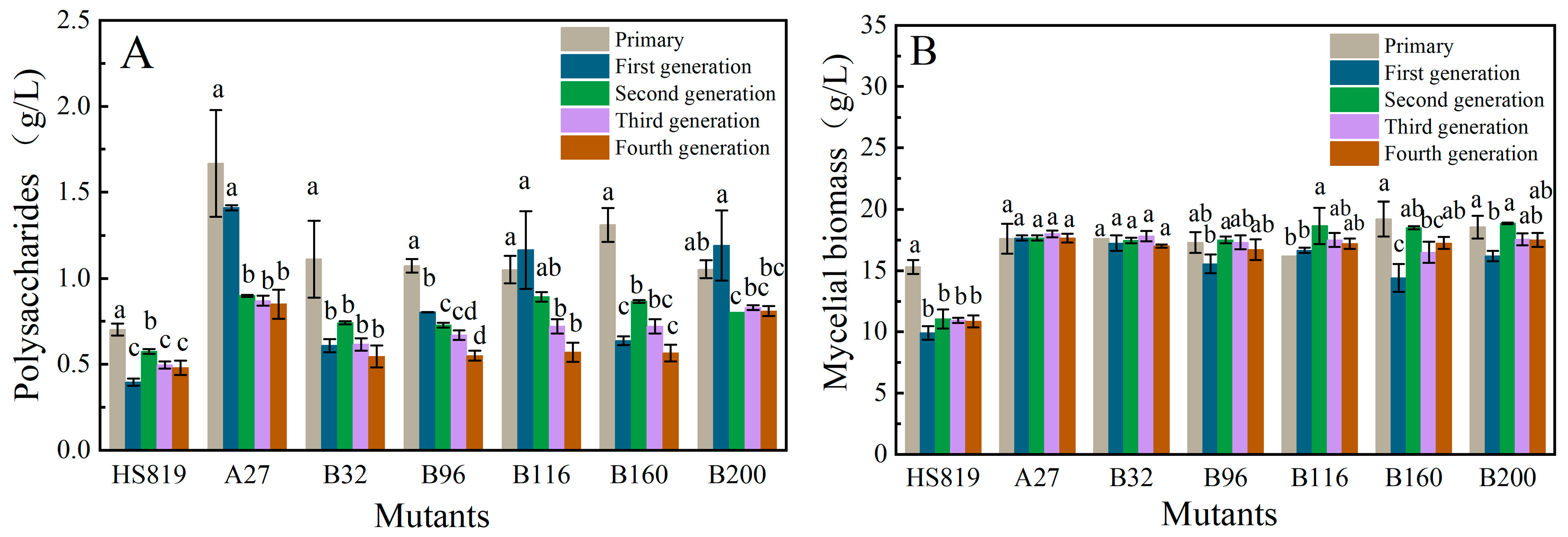 Microorganisms 12 01335 g005
