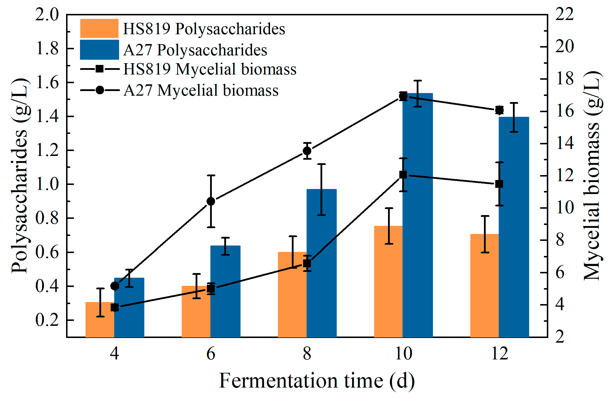 Microorganisms 12 01335 g006