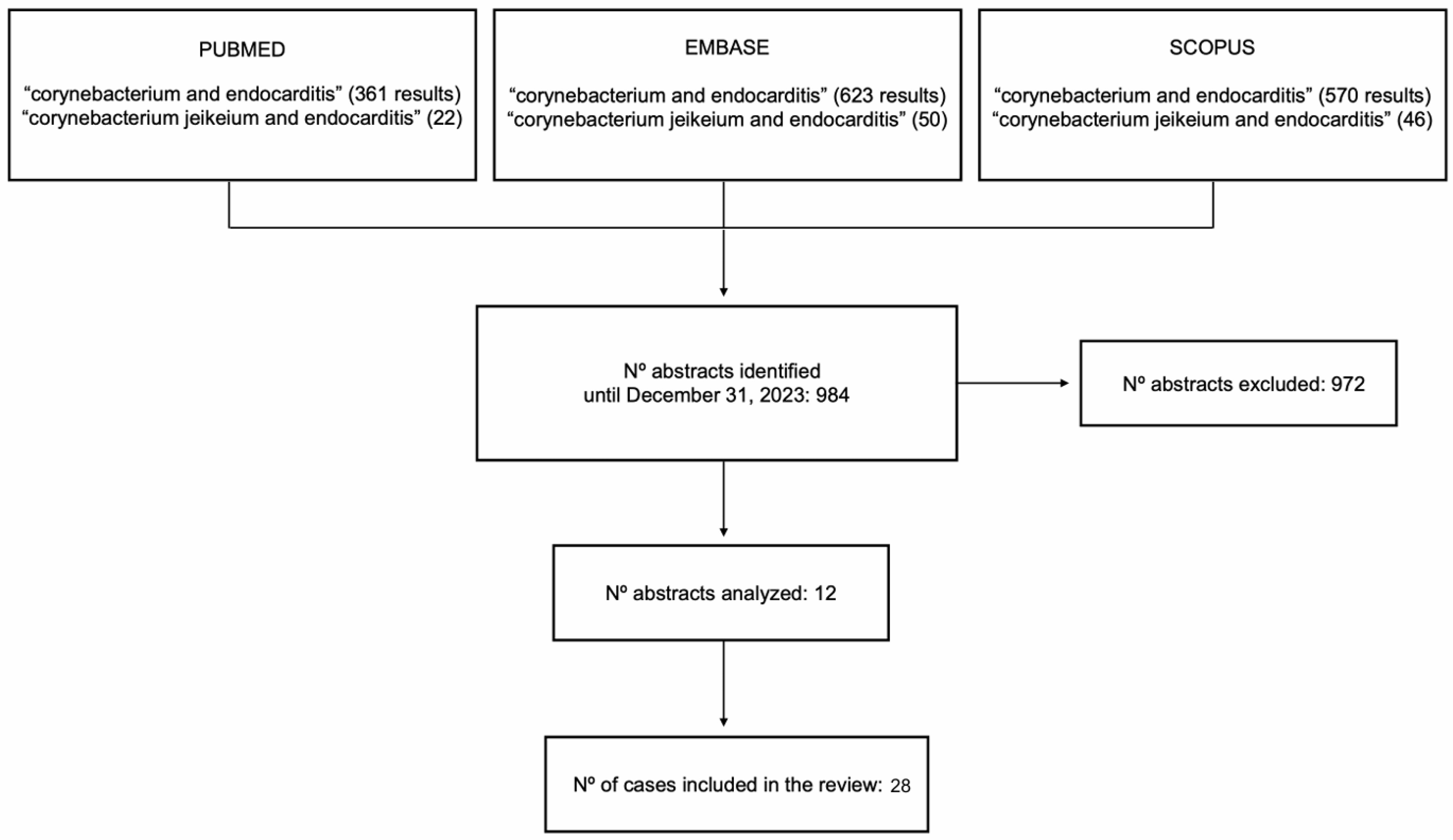 Microorganisms 12 01337 g001