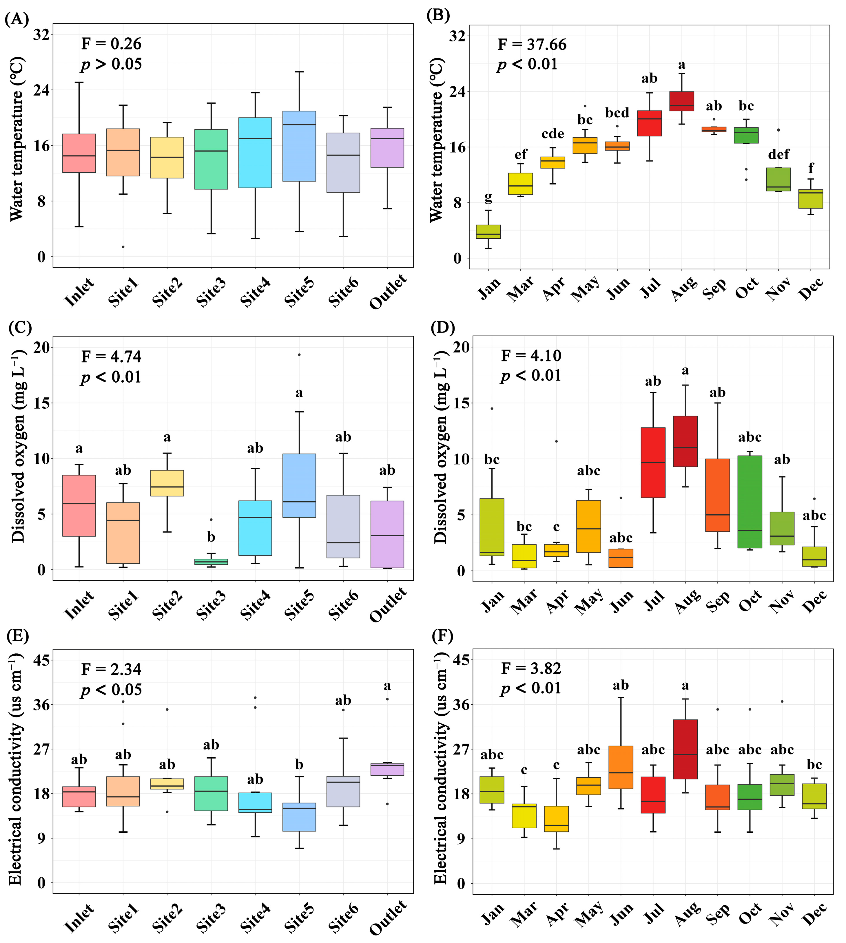 Microorganisms 12 01344 g003
