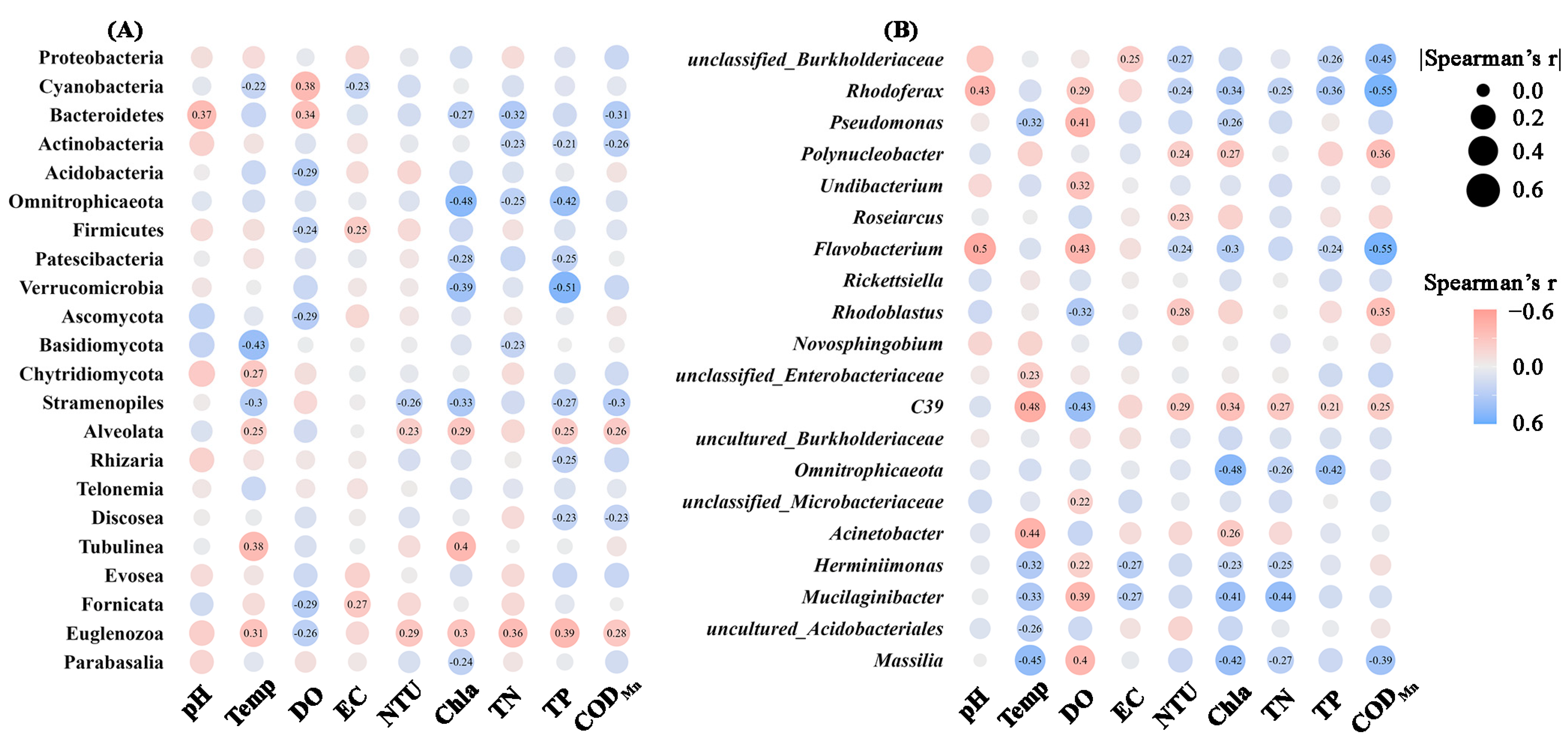 Microorganisms 12 01344 g007