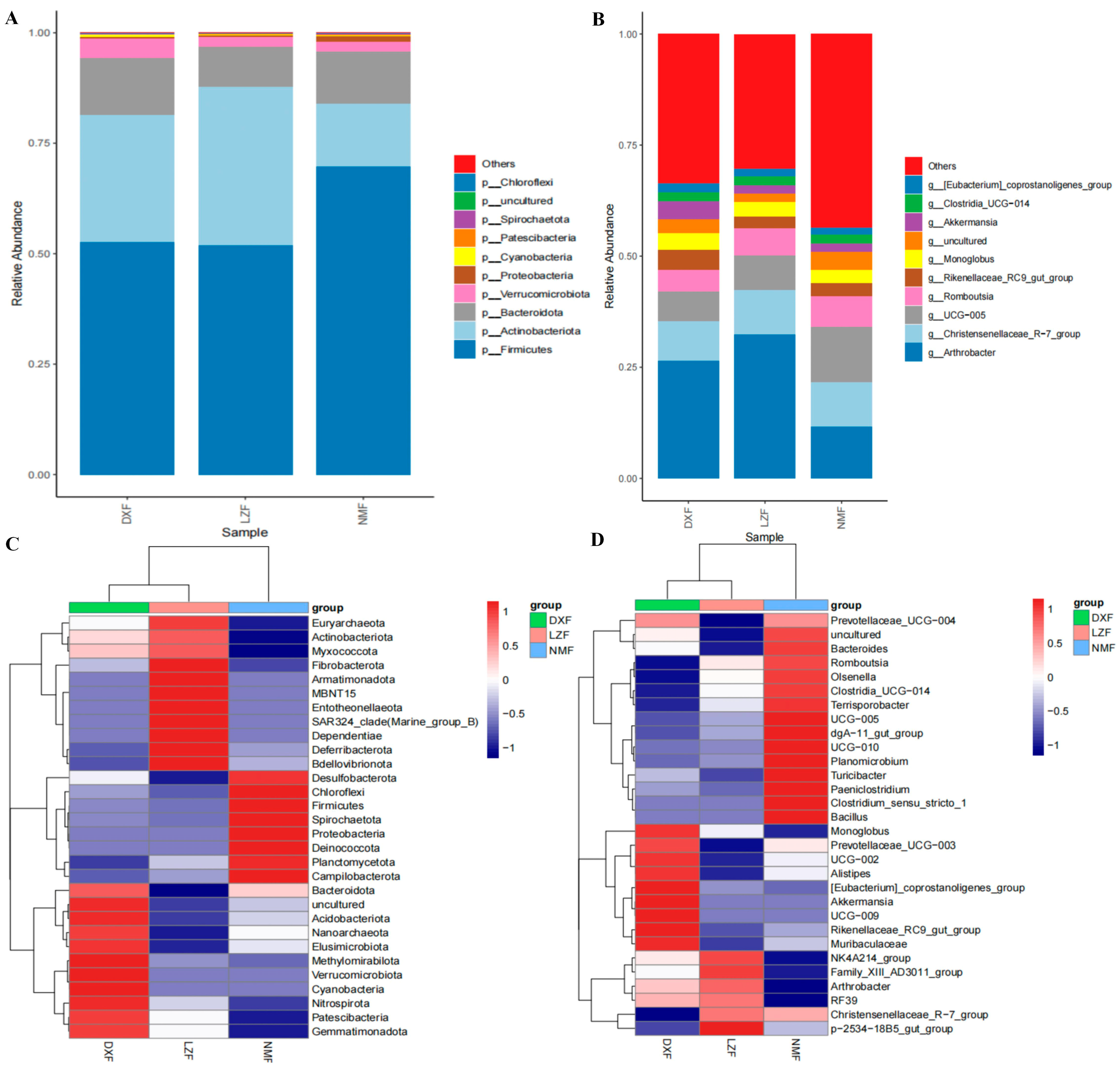 Microorganisms 12 01350 g002