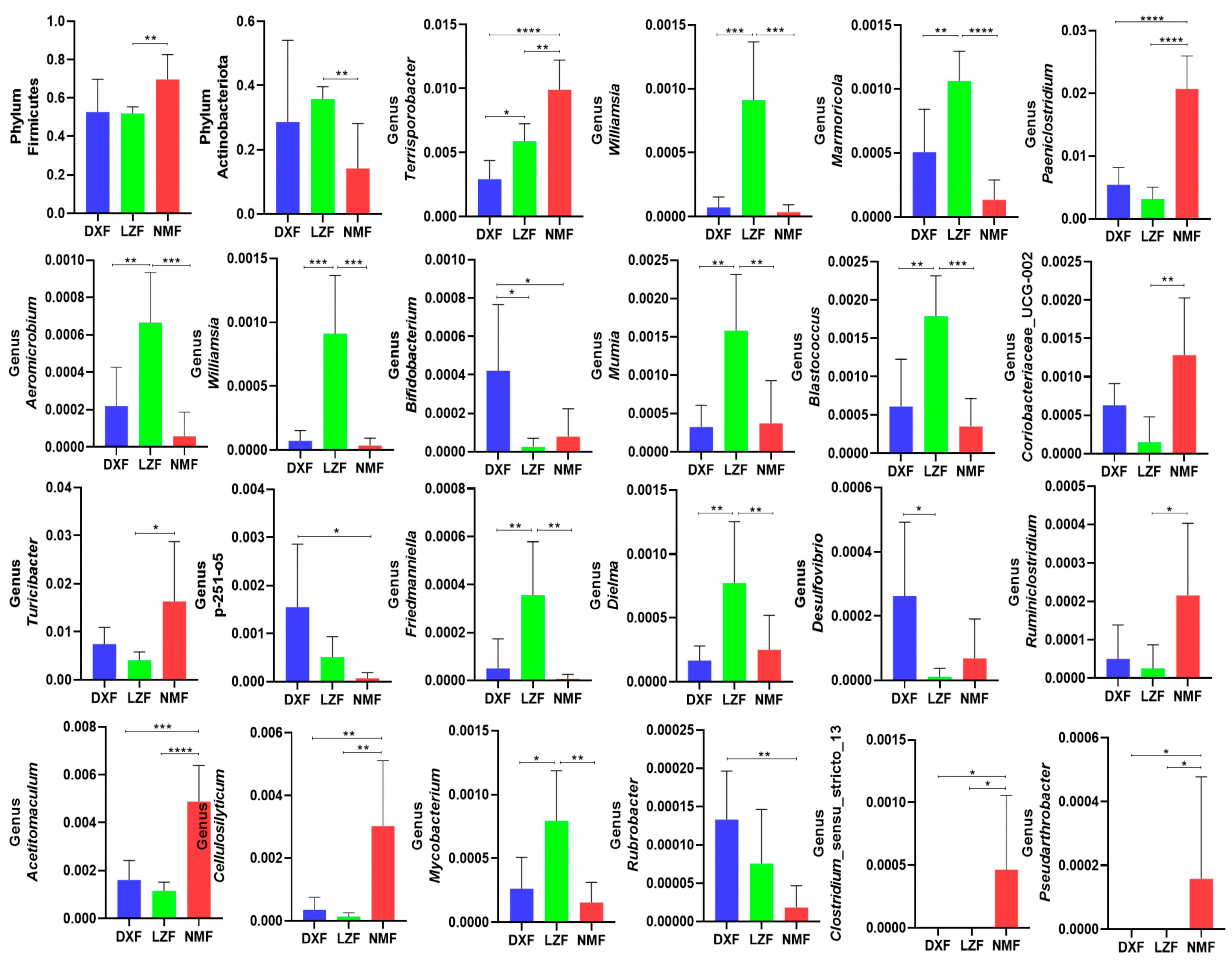 Microorganisms 12 01350 g003