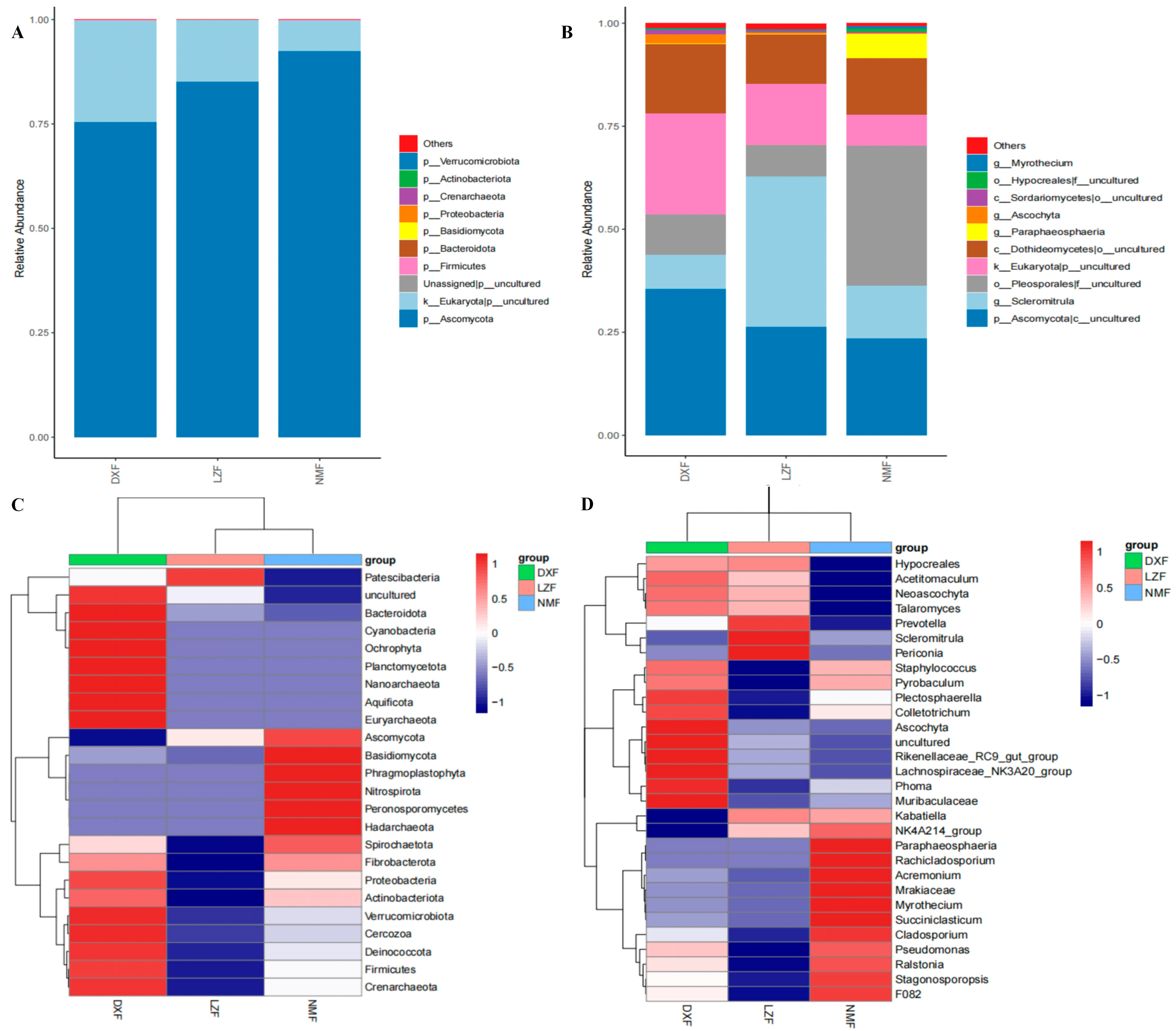 Microorganisms 12 01350 g005
