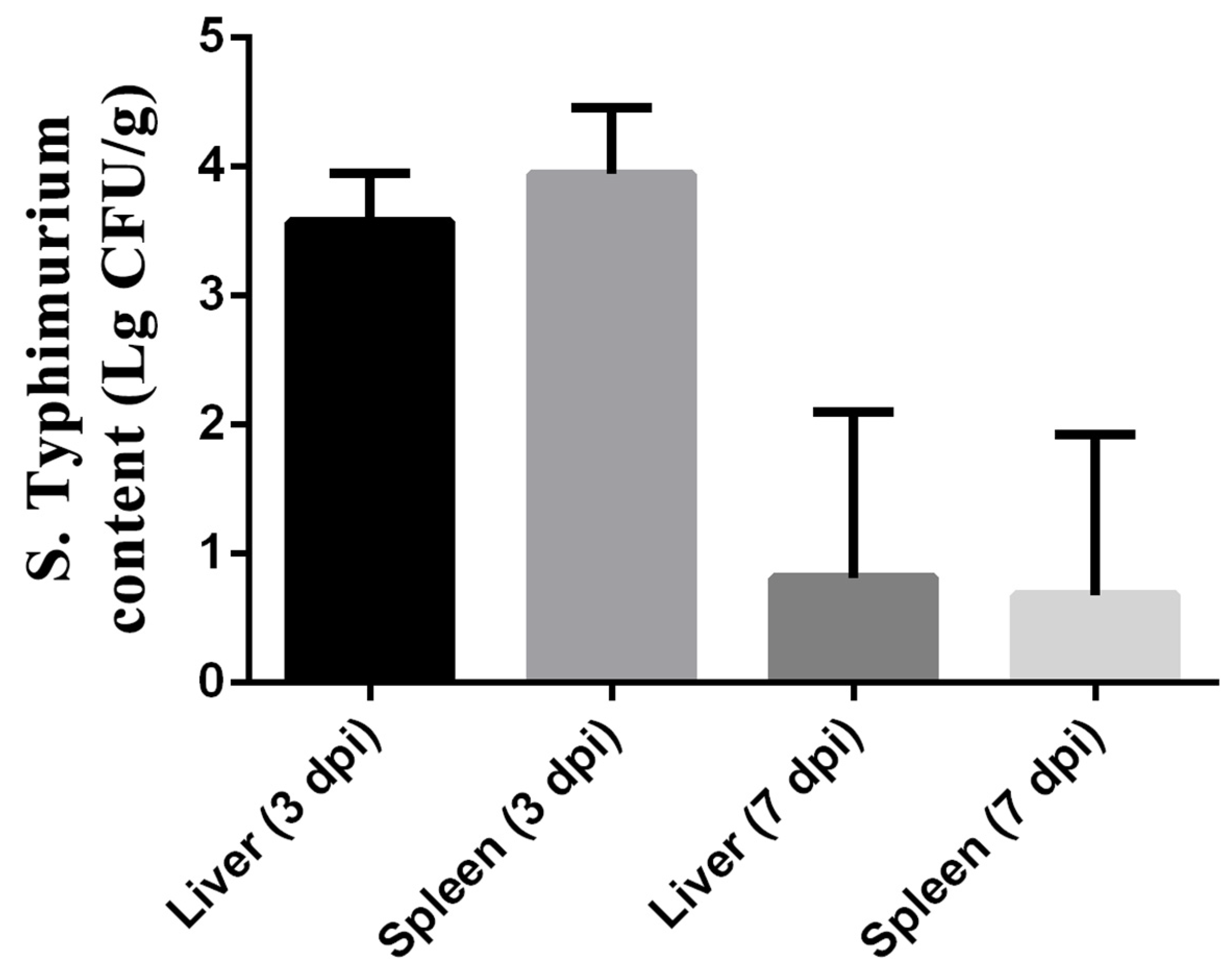 Microorganisms 12 01359 g003
