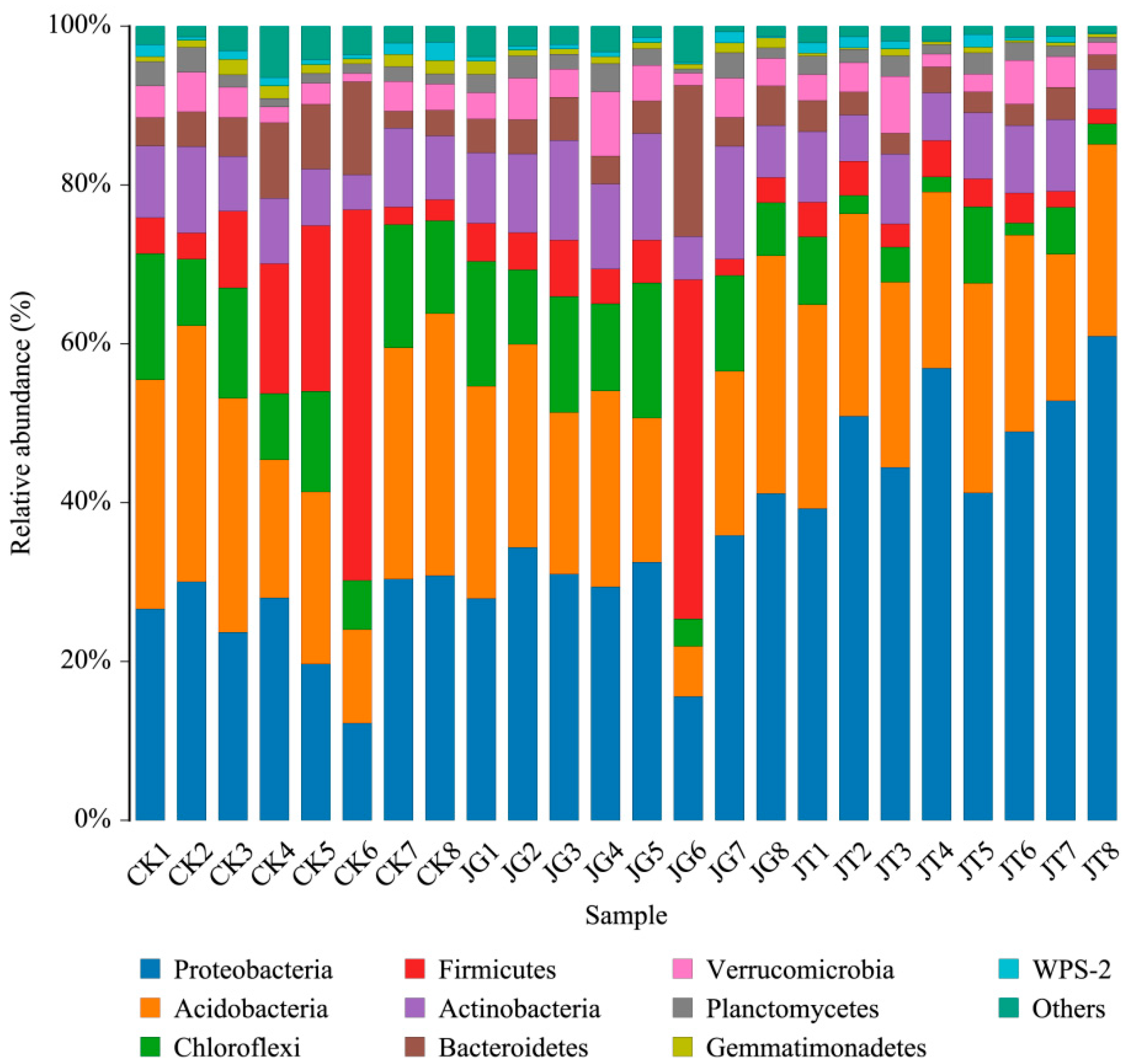 Microorganisms 12 01376 g001
