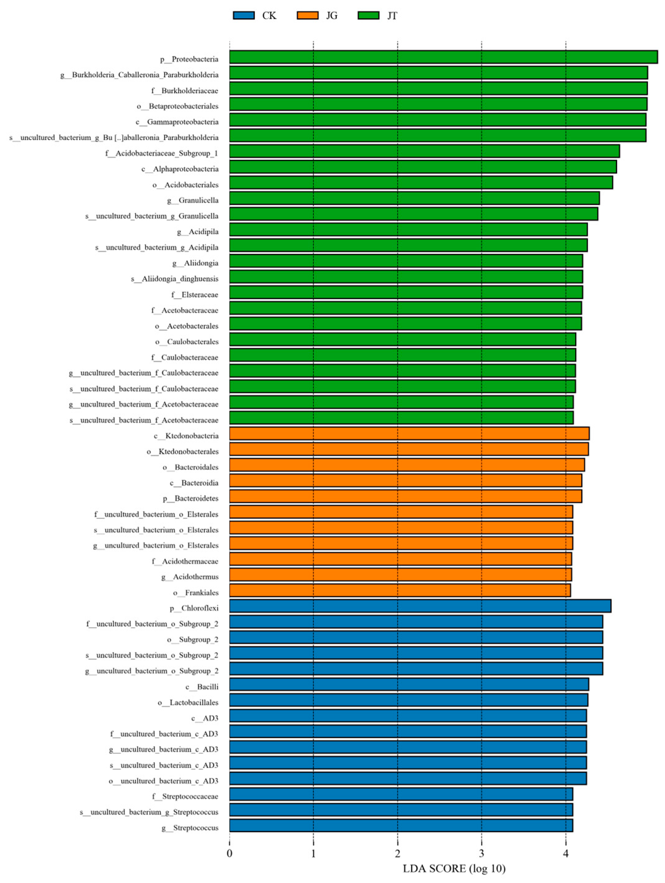 Microorganisms 12 01376 g004