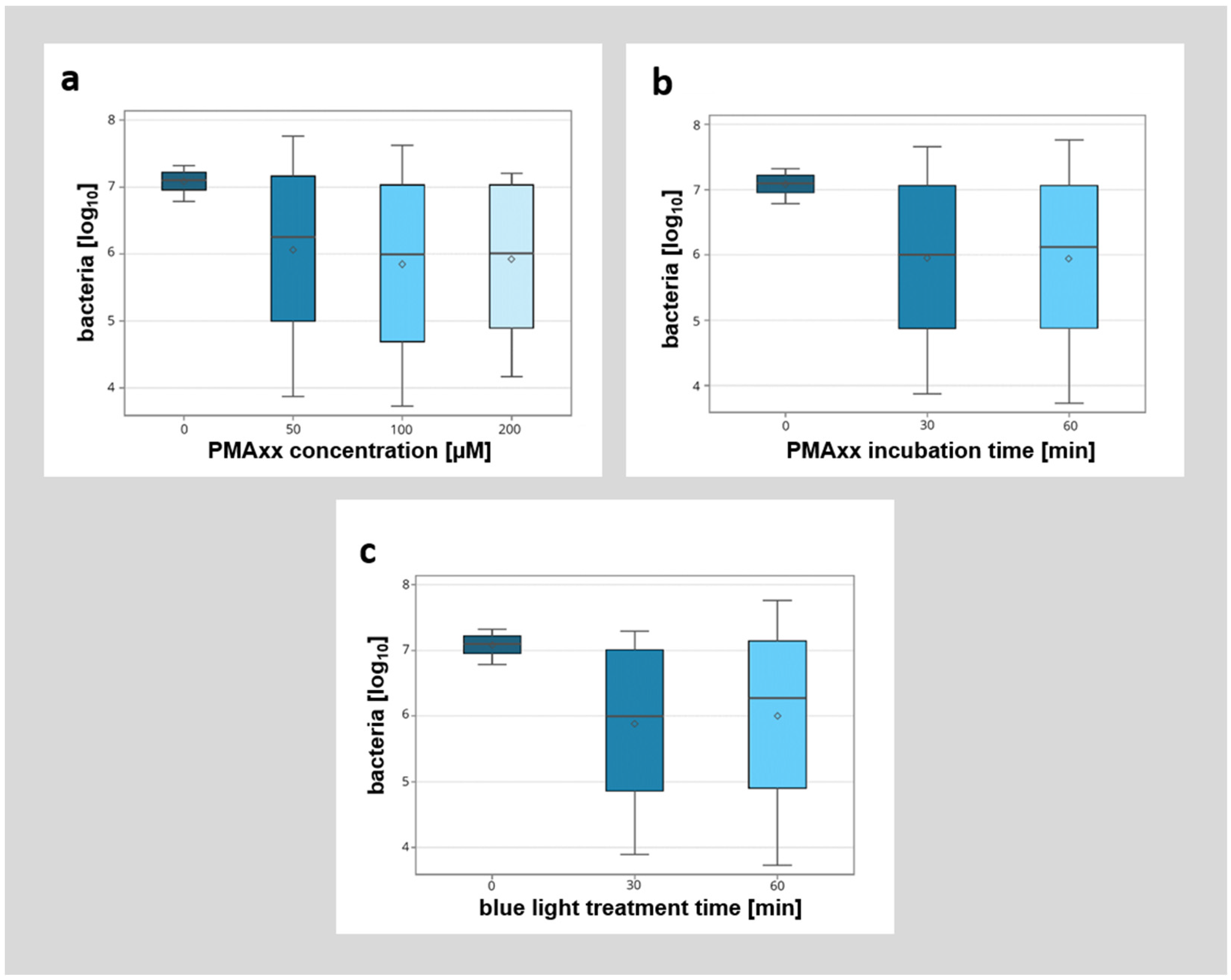 Microorganisms 12 01400 g005