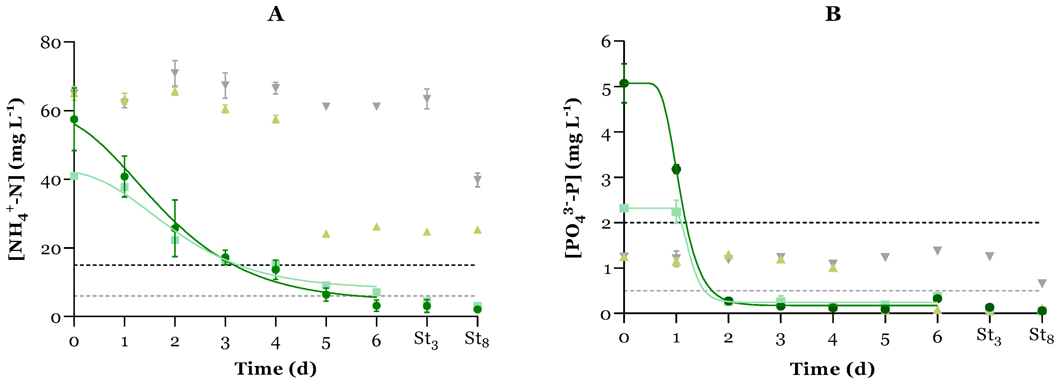 Microorganisms 12 01421 g002