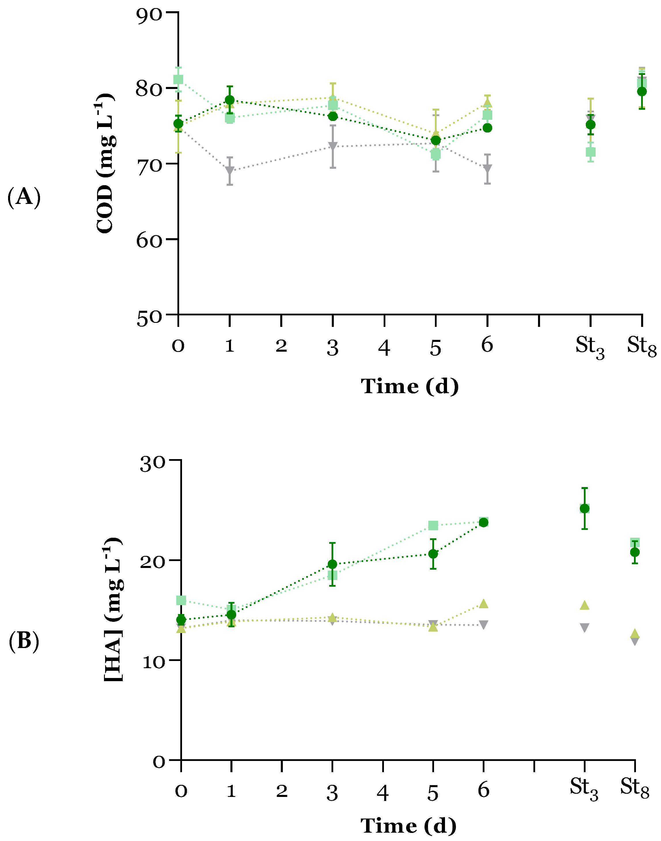 Microorganisms 12 01421 g003