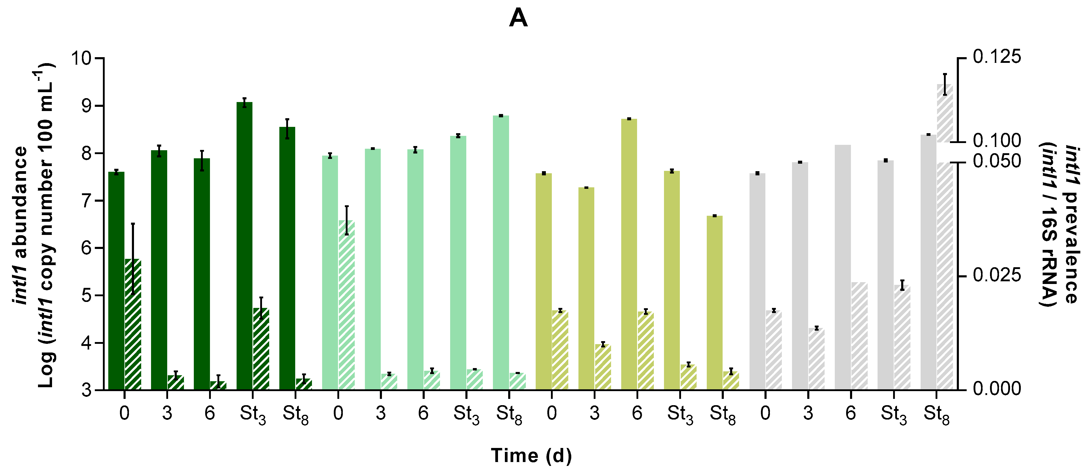 Microorganisms 12 01421 g006a