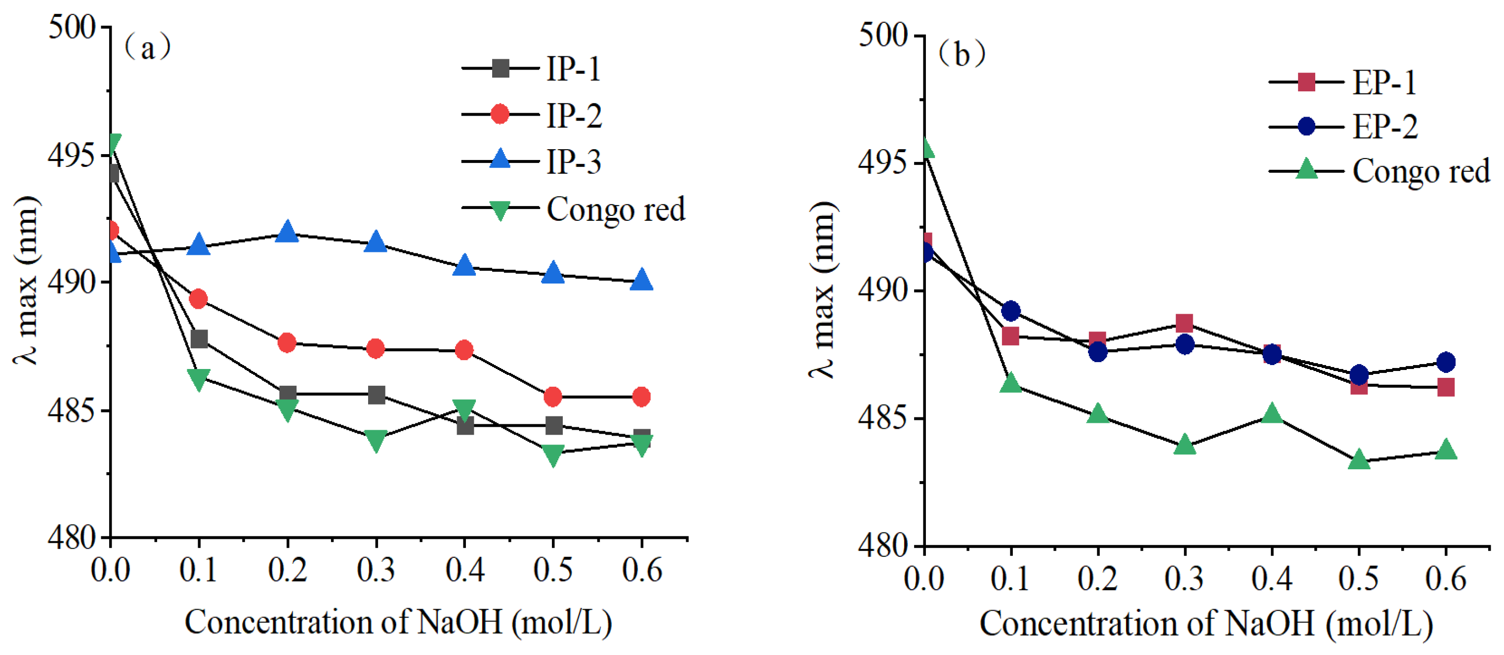 Microorganisms 12 01431 g003