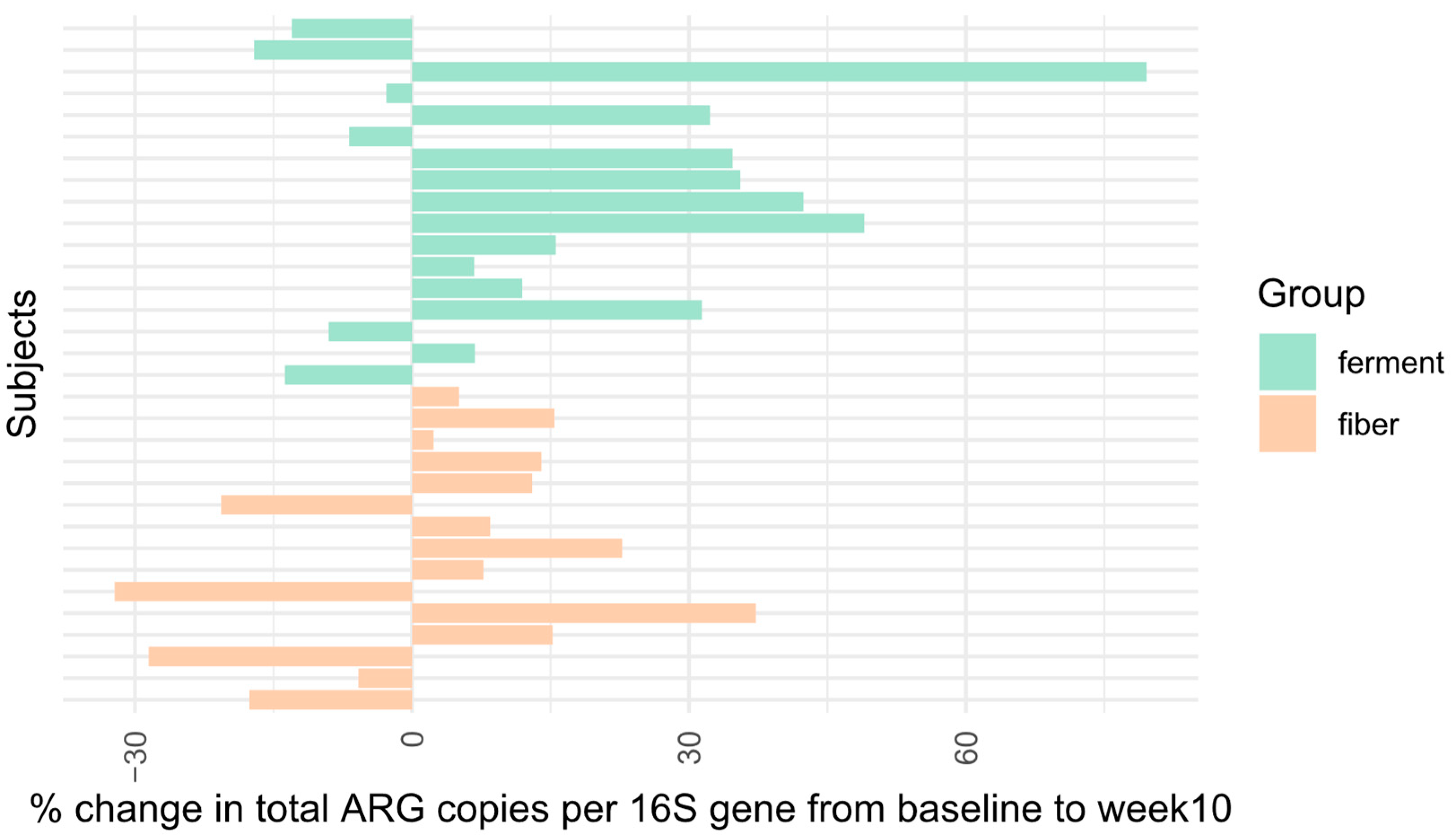 Microorganisms 12 01433 g002