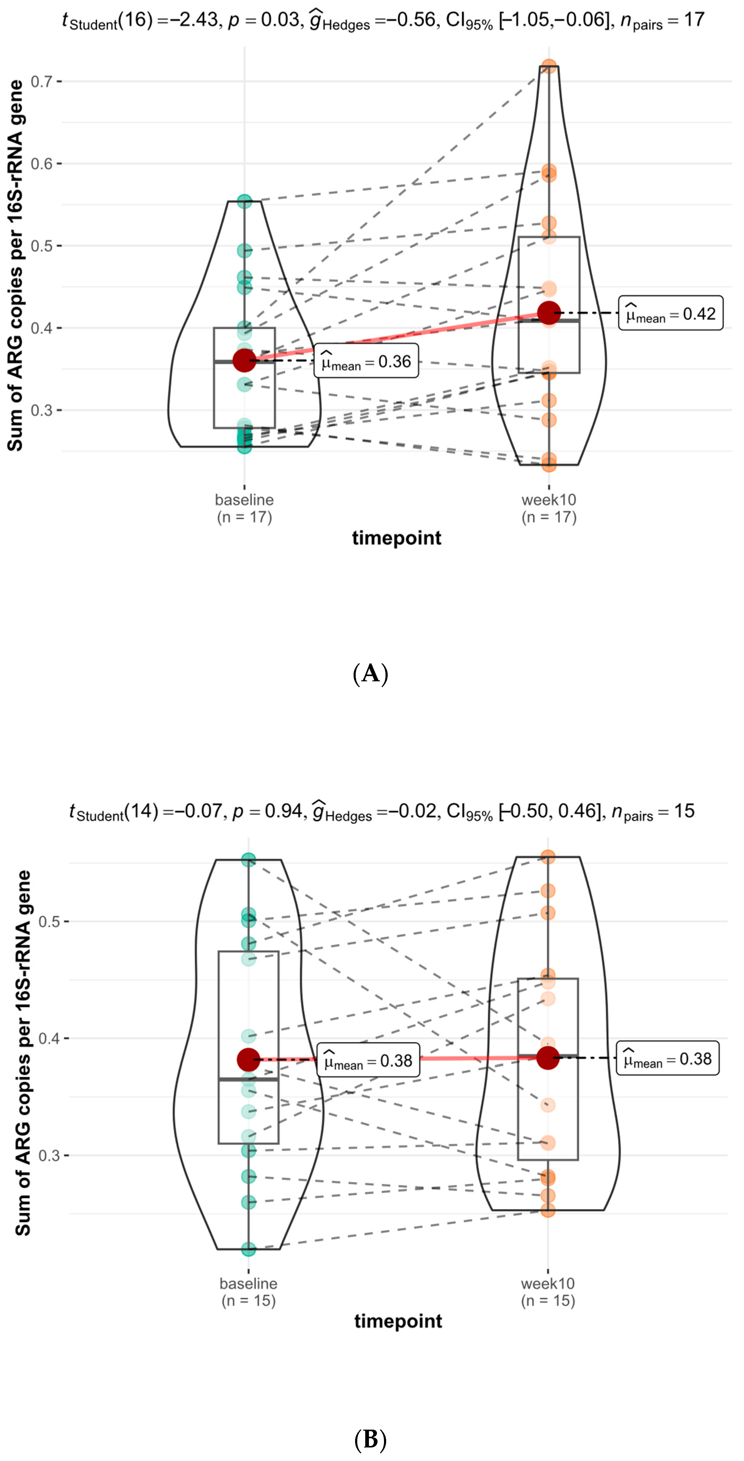 Microorganisms 12 01433 g003
