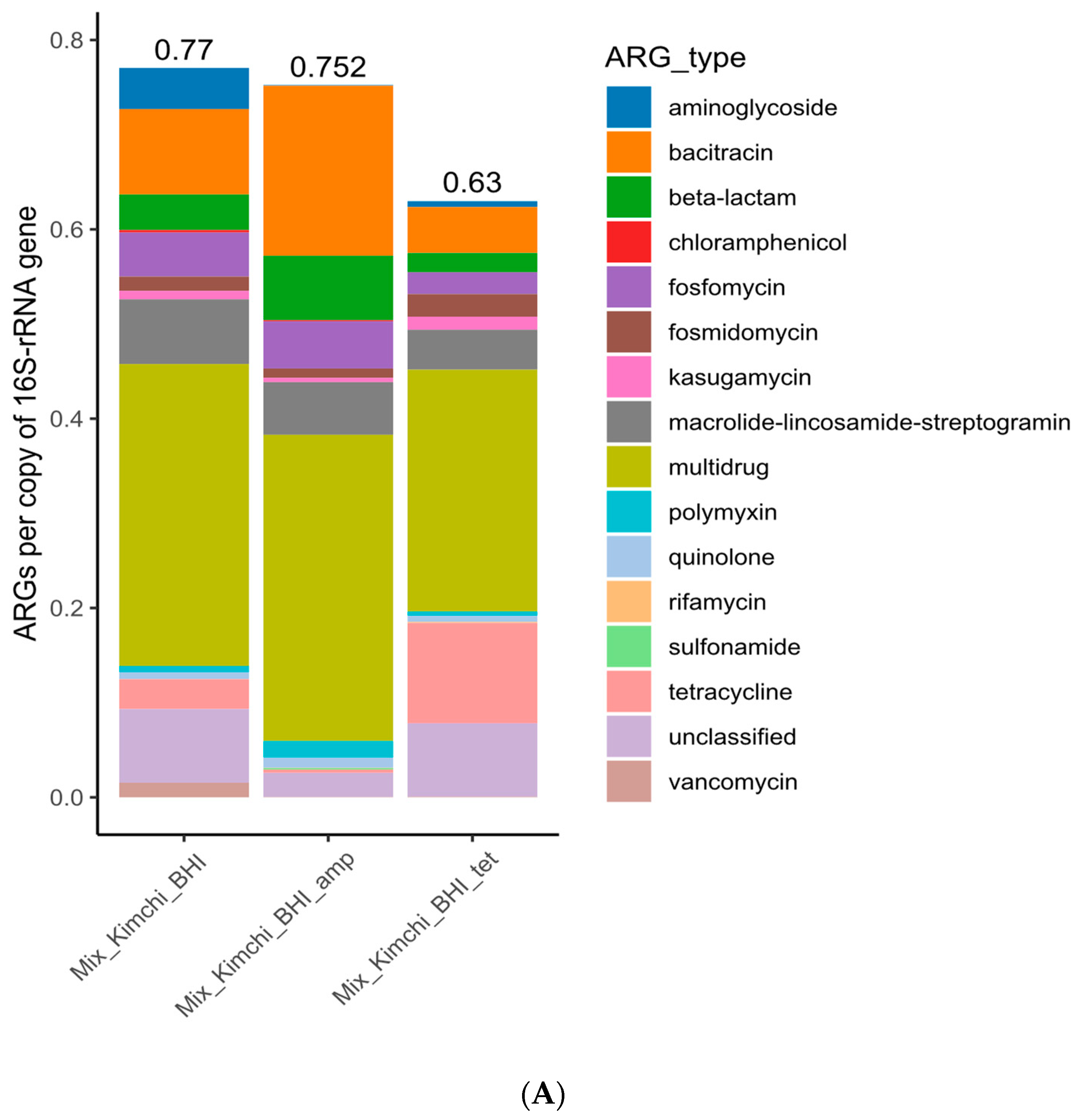 Microorganisms 12 01433 g004a
