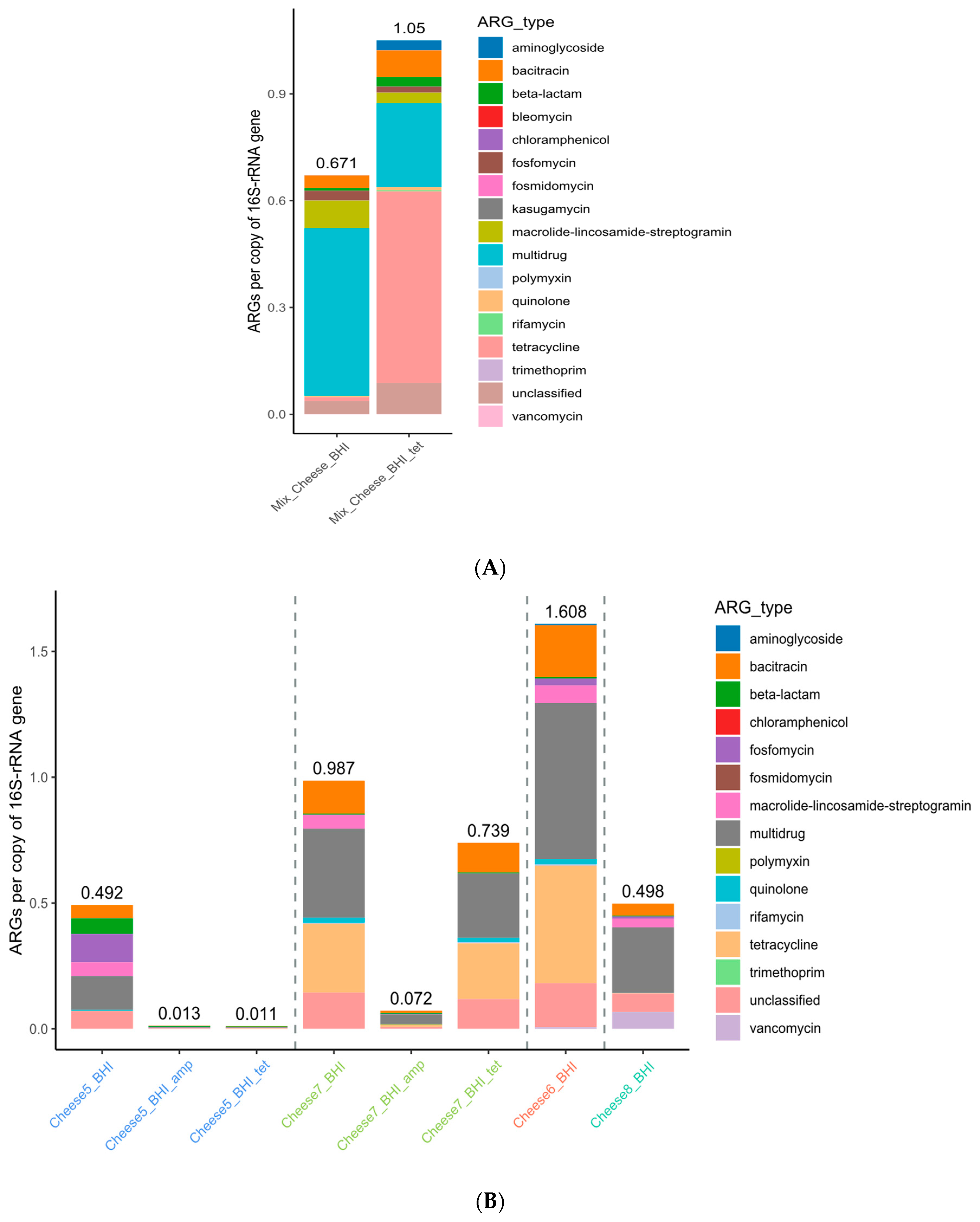 Microorganisms 12 01433 g005