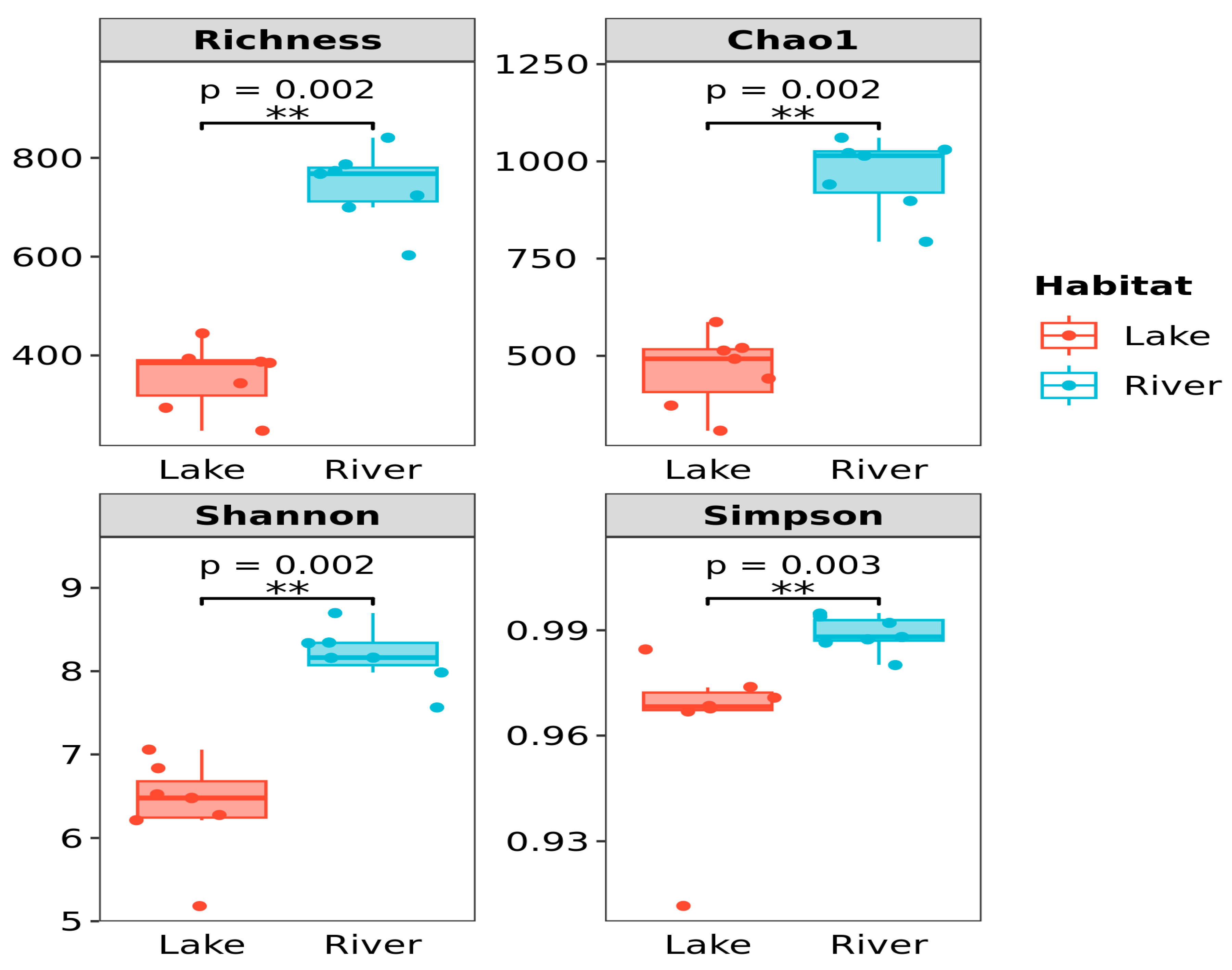 Microorganisms 12 01435 g003