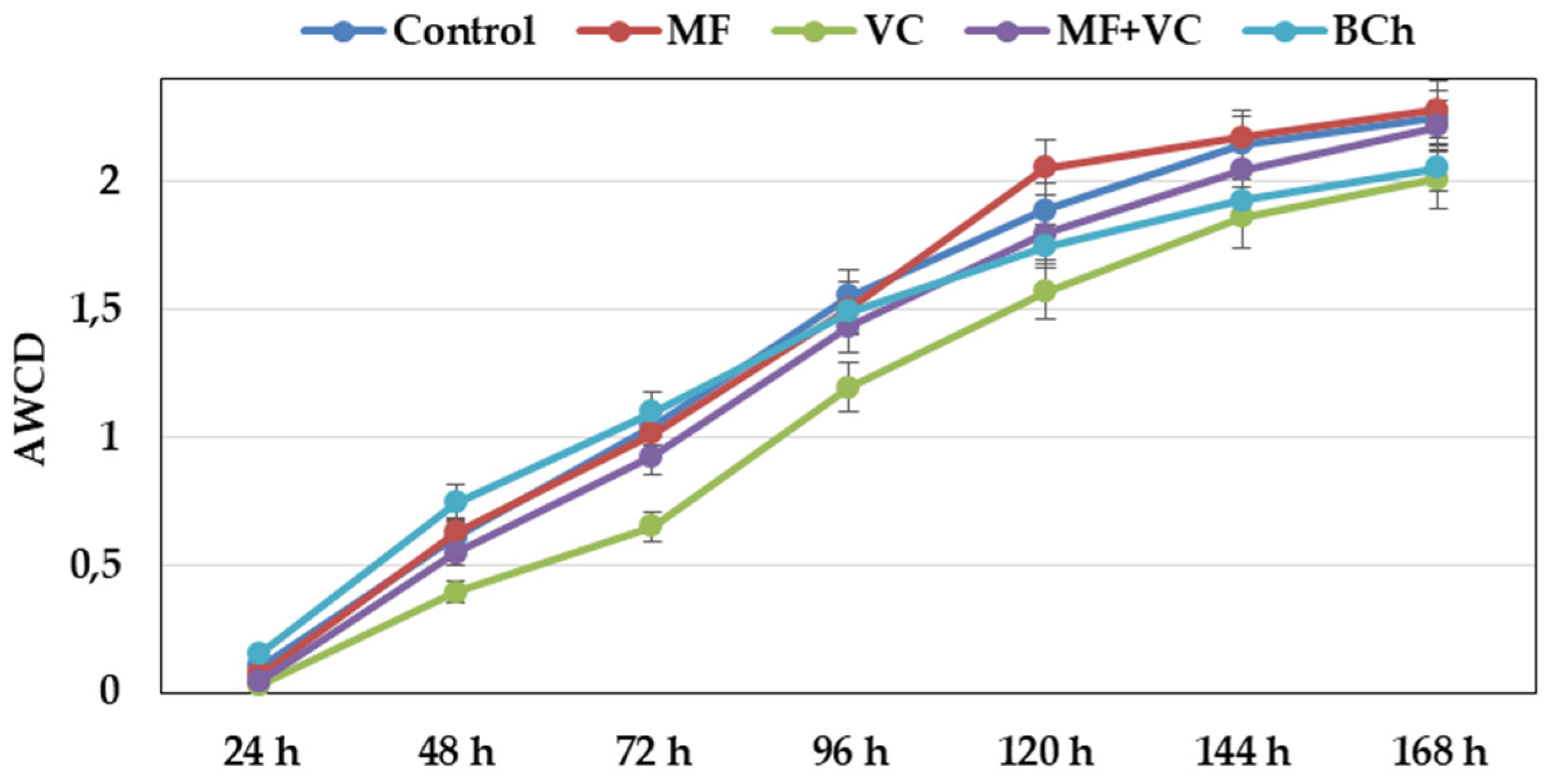 Microorganisms 12 01447 g002 Microorganisms 12 01447 g002