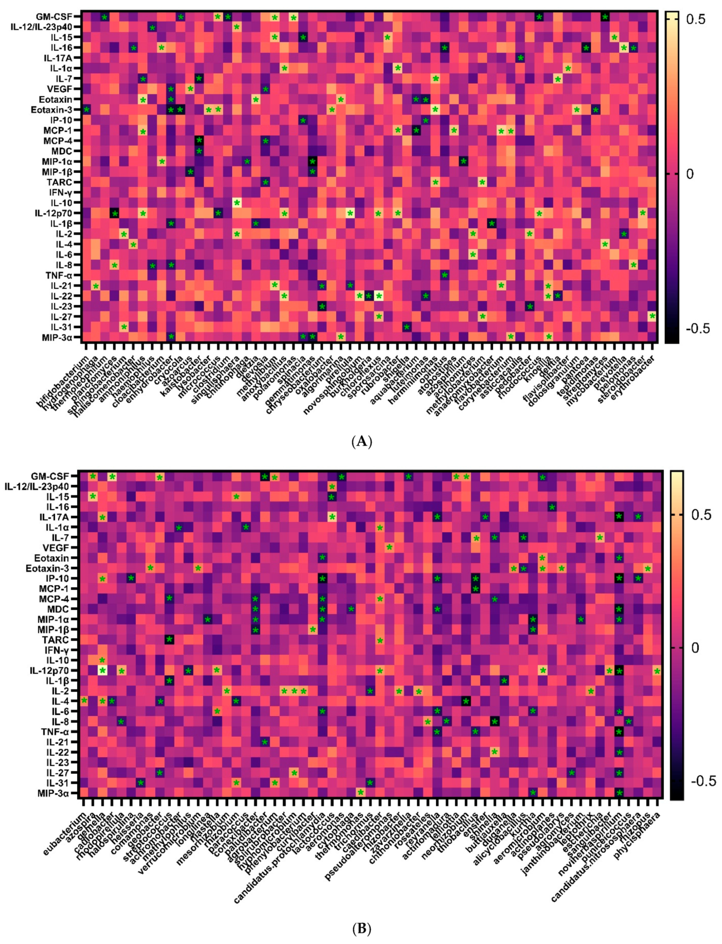 Microorganisms 12 01453 g003a
