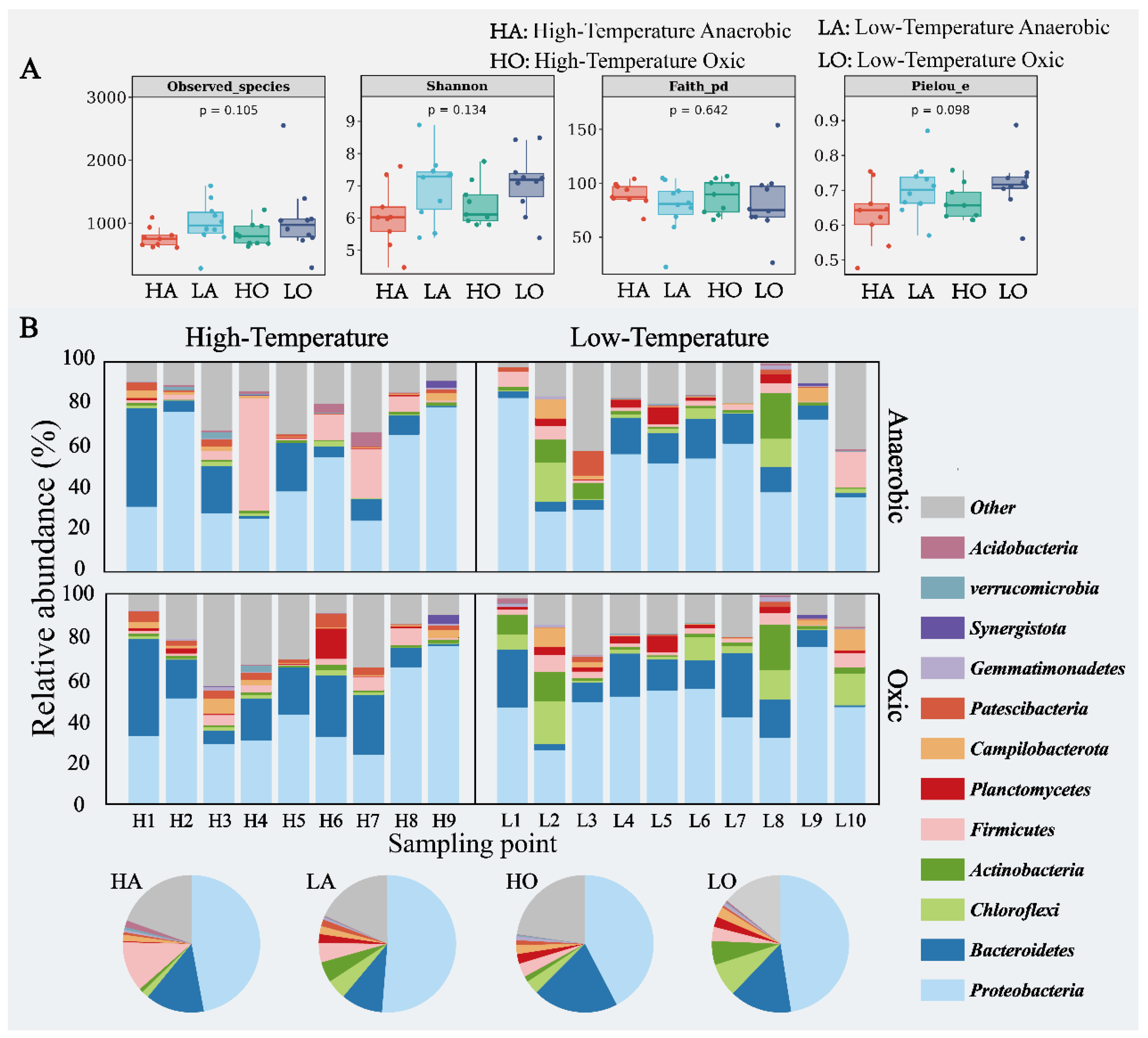 Microorganisms 12 01454 g002