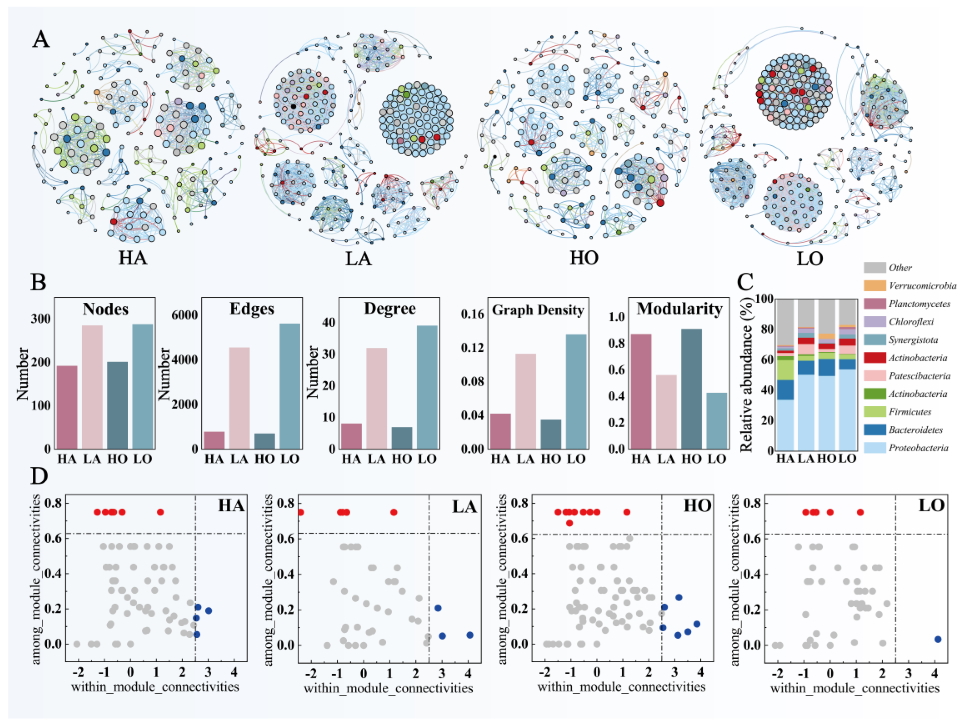 Microorganisms 12 01454 g003