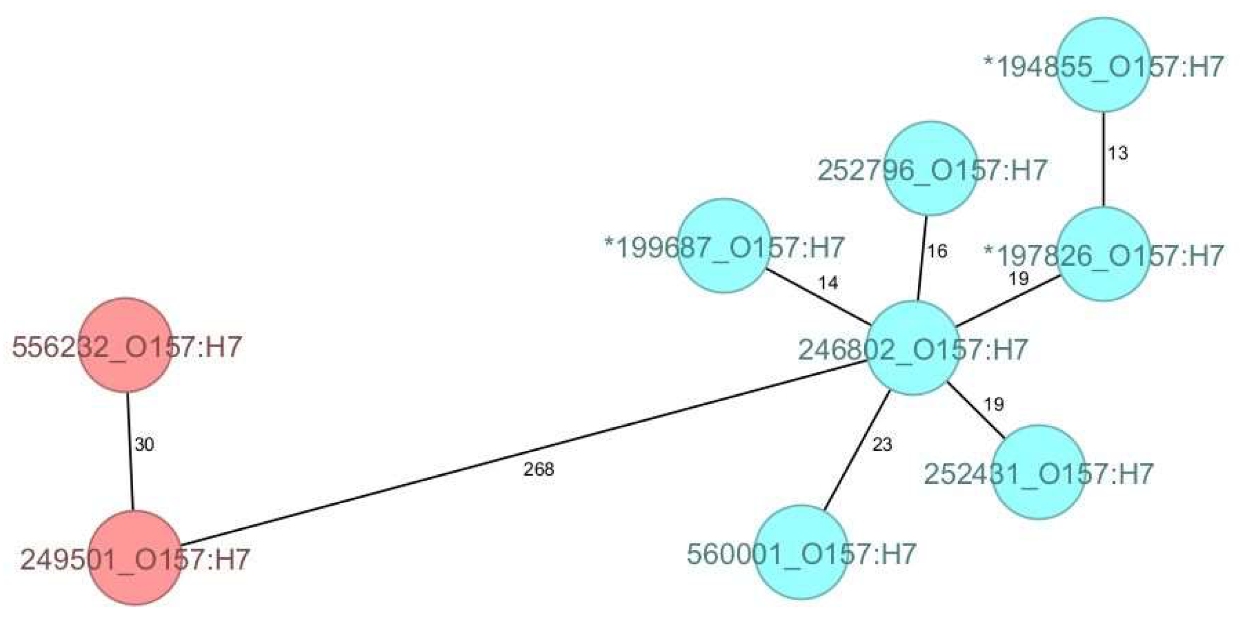 Microorganisms 12 01469 g002 Microorganisms 12 01469 g002