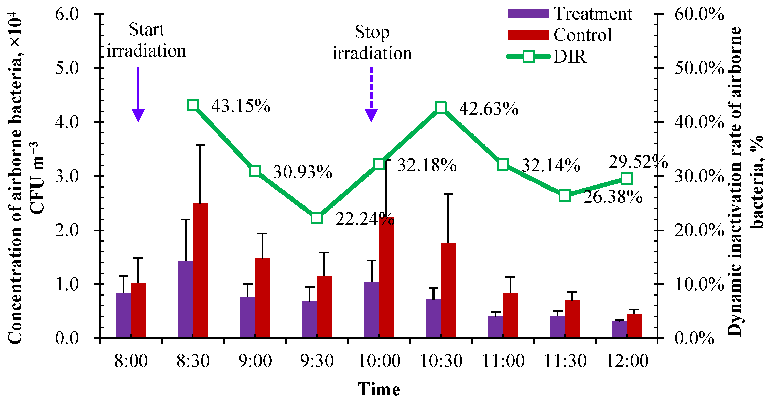 Microorganisms 12 01472 g009